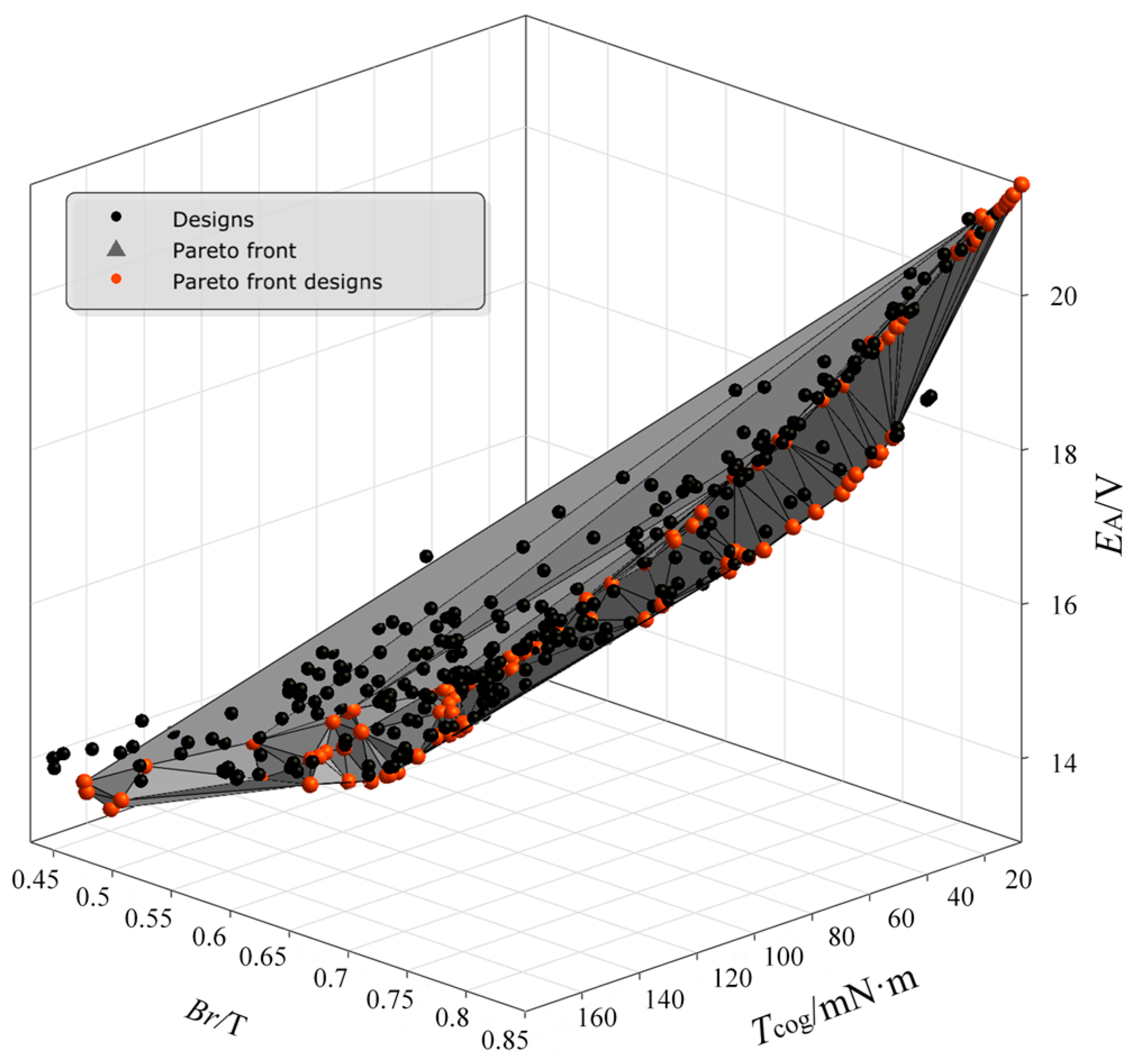 Preprints 160338 g011