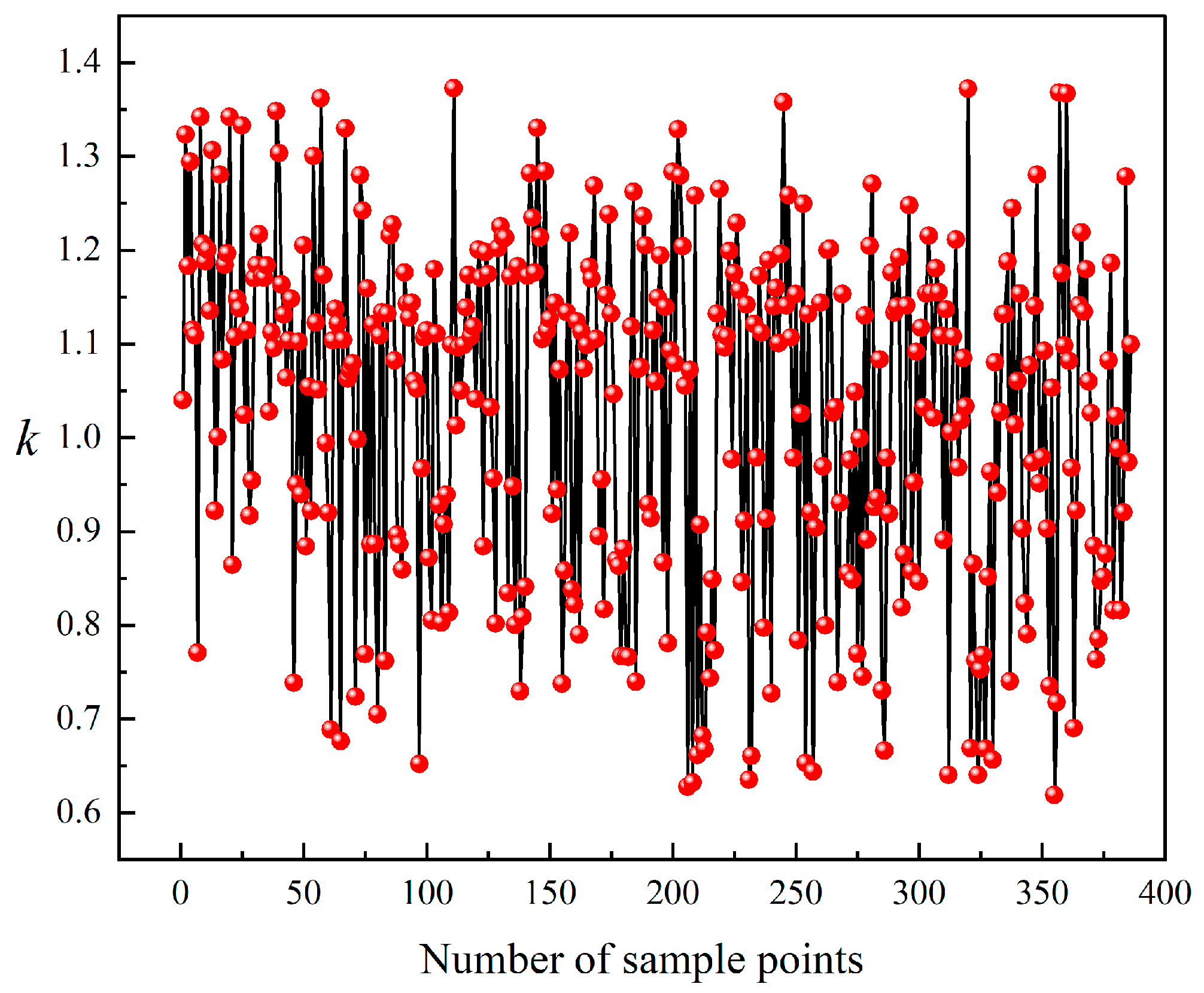 Preprints 160338 g012