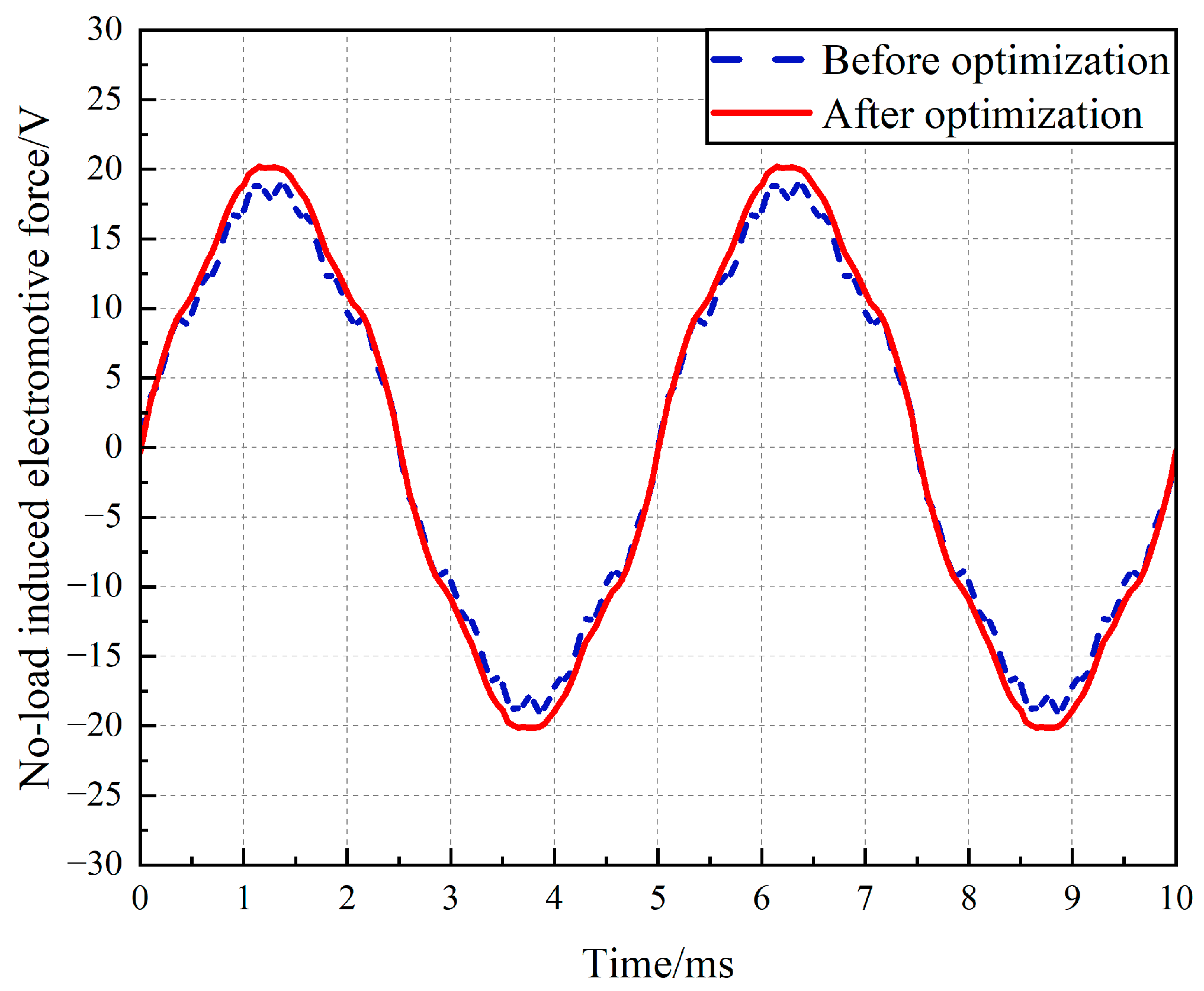 Preprints 160338 g013
