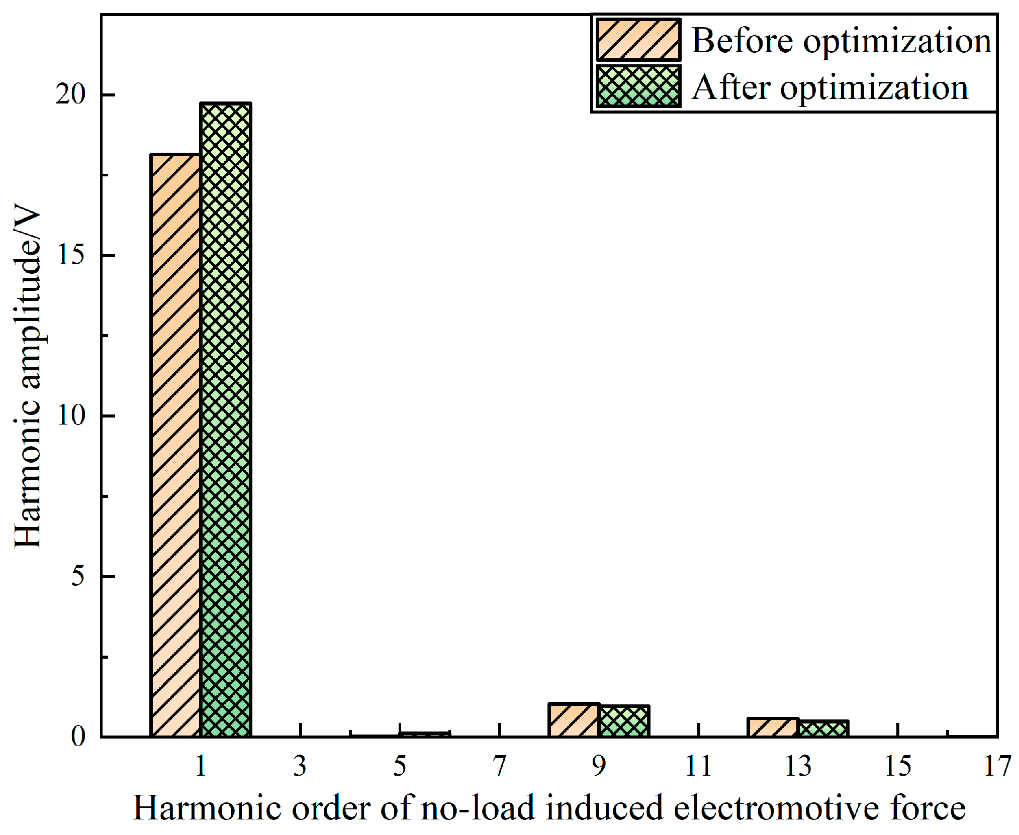 Preprints 160338 g014