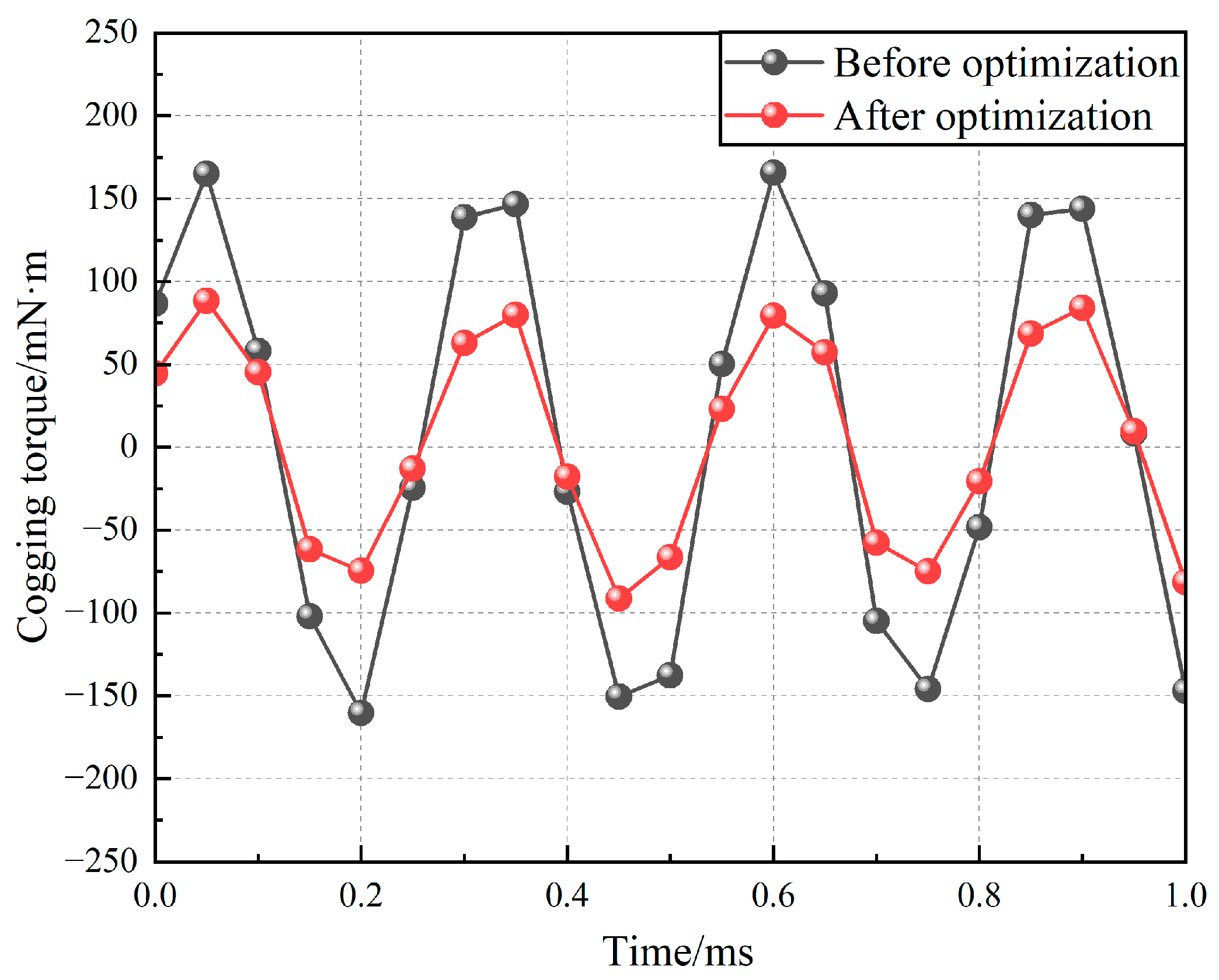 Preprints 160338 g015
