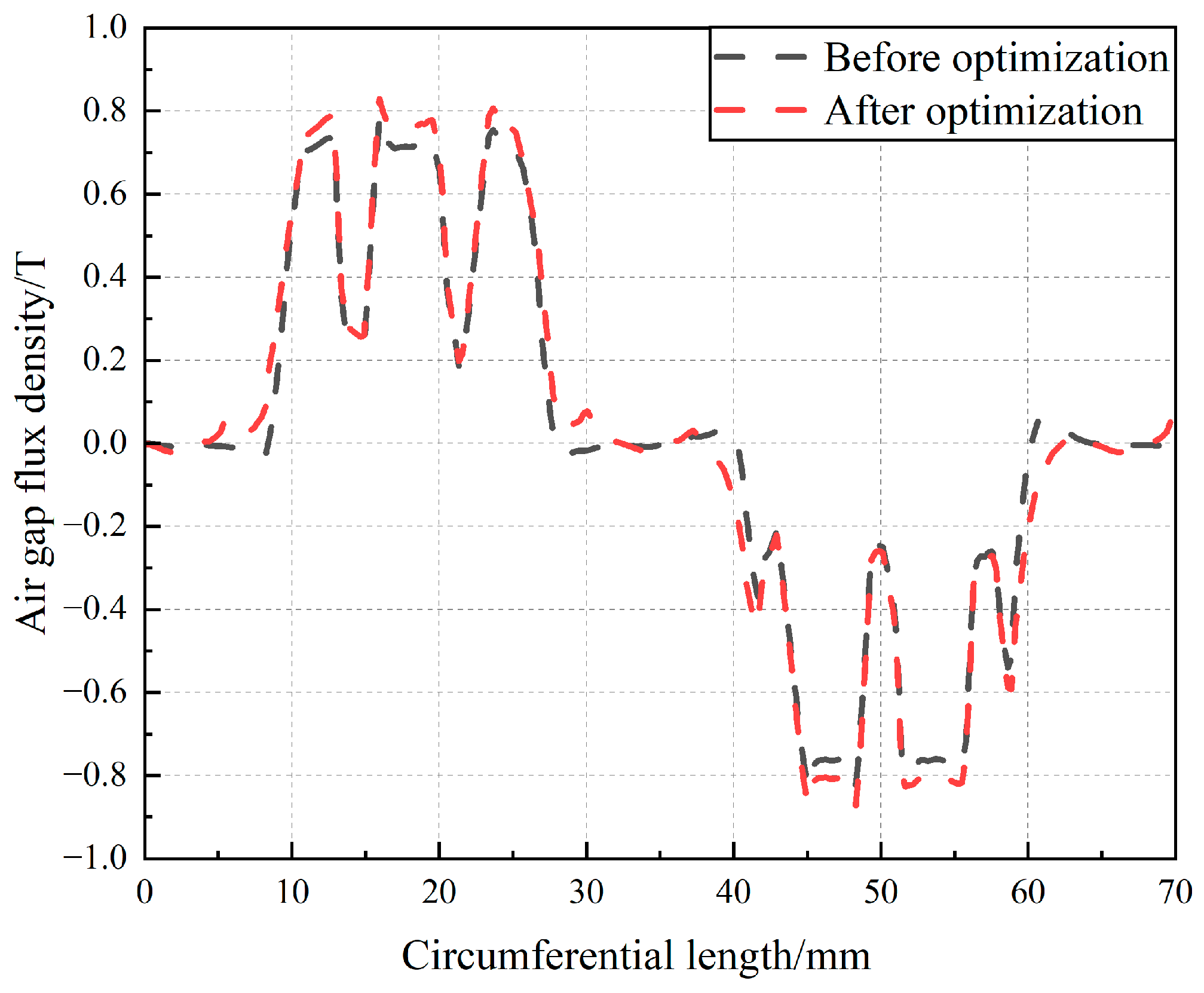 Preprints 160338 g016