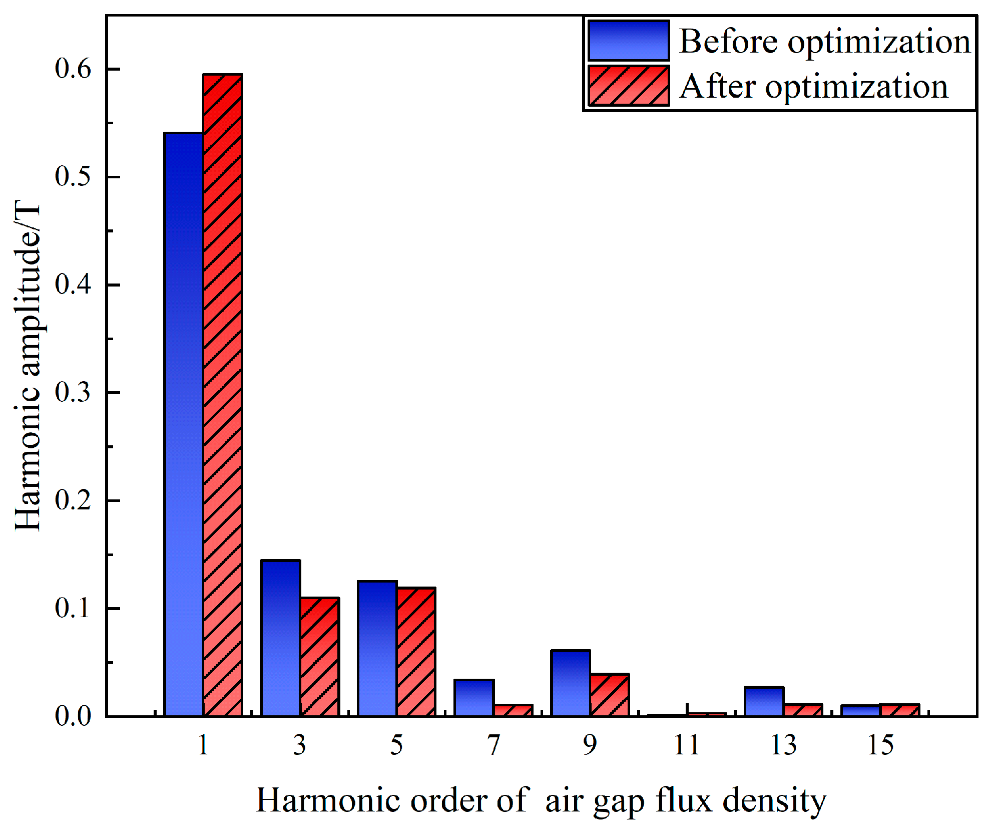 Preprints 160338 g017
