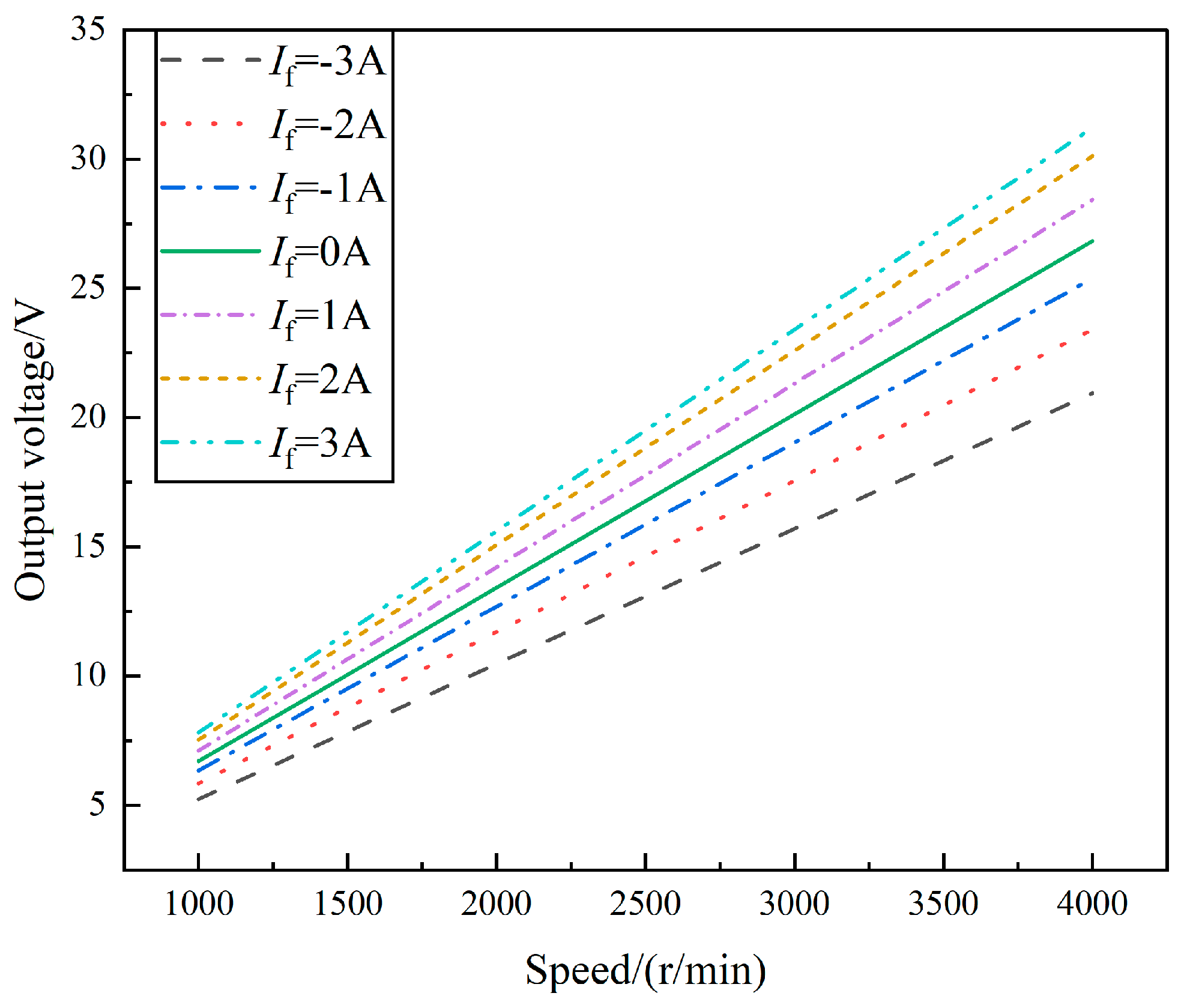 Preprints 160338 g021
