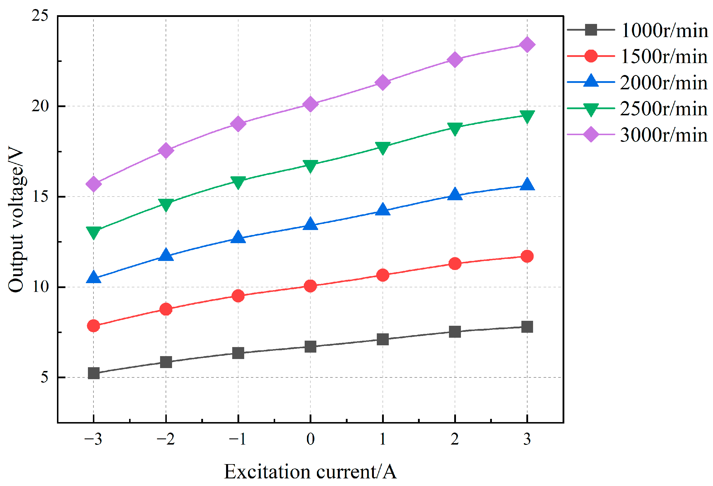 Preprints 160338 g022