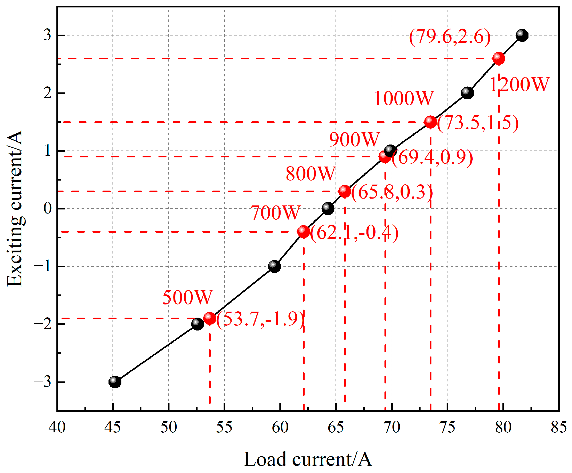 Preprints 160338 g023