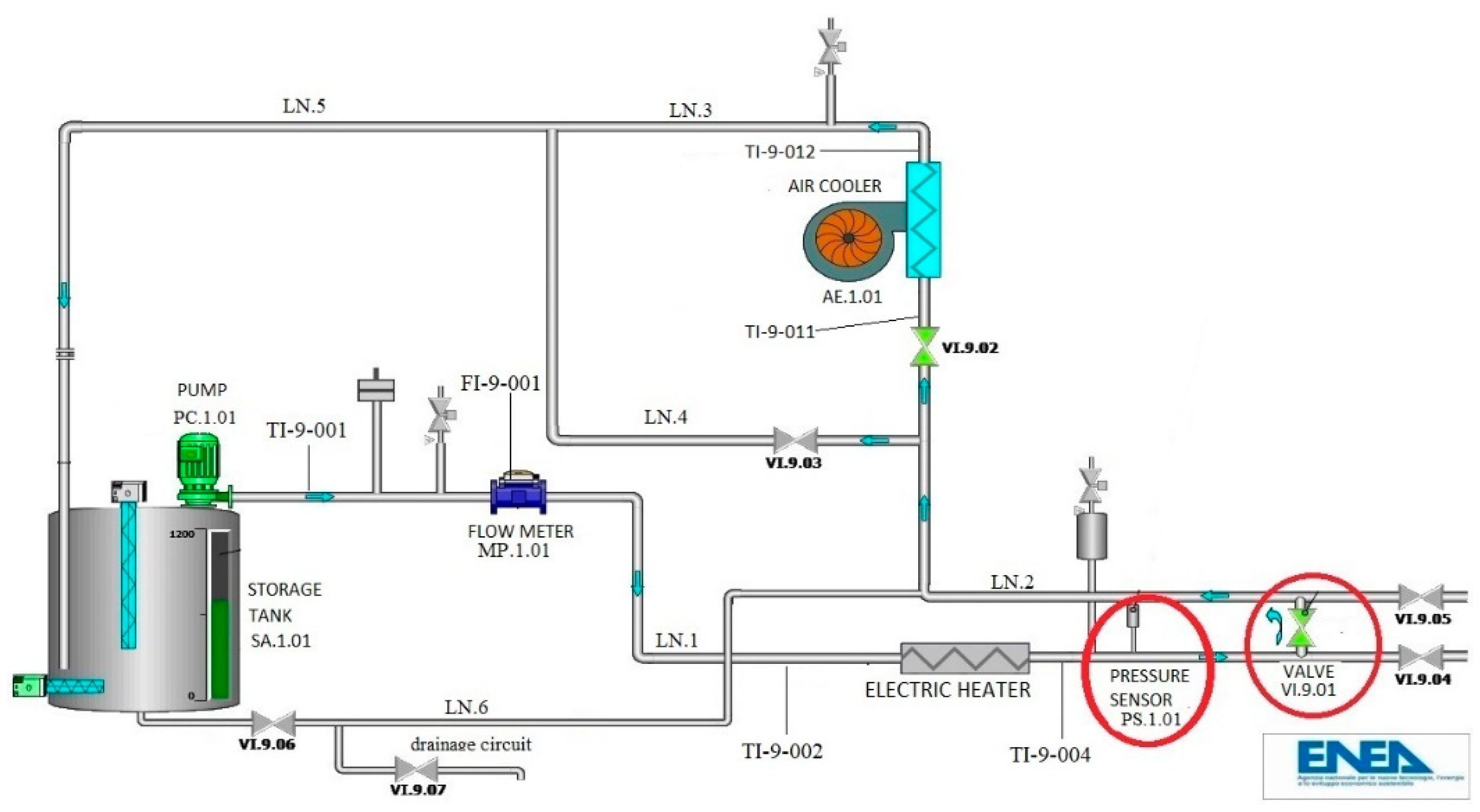 Preprints 144765 g002