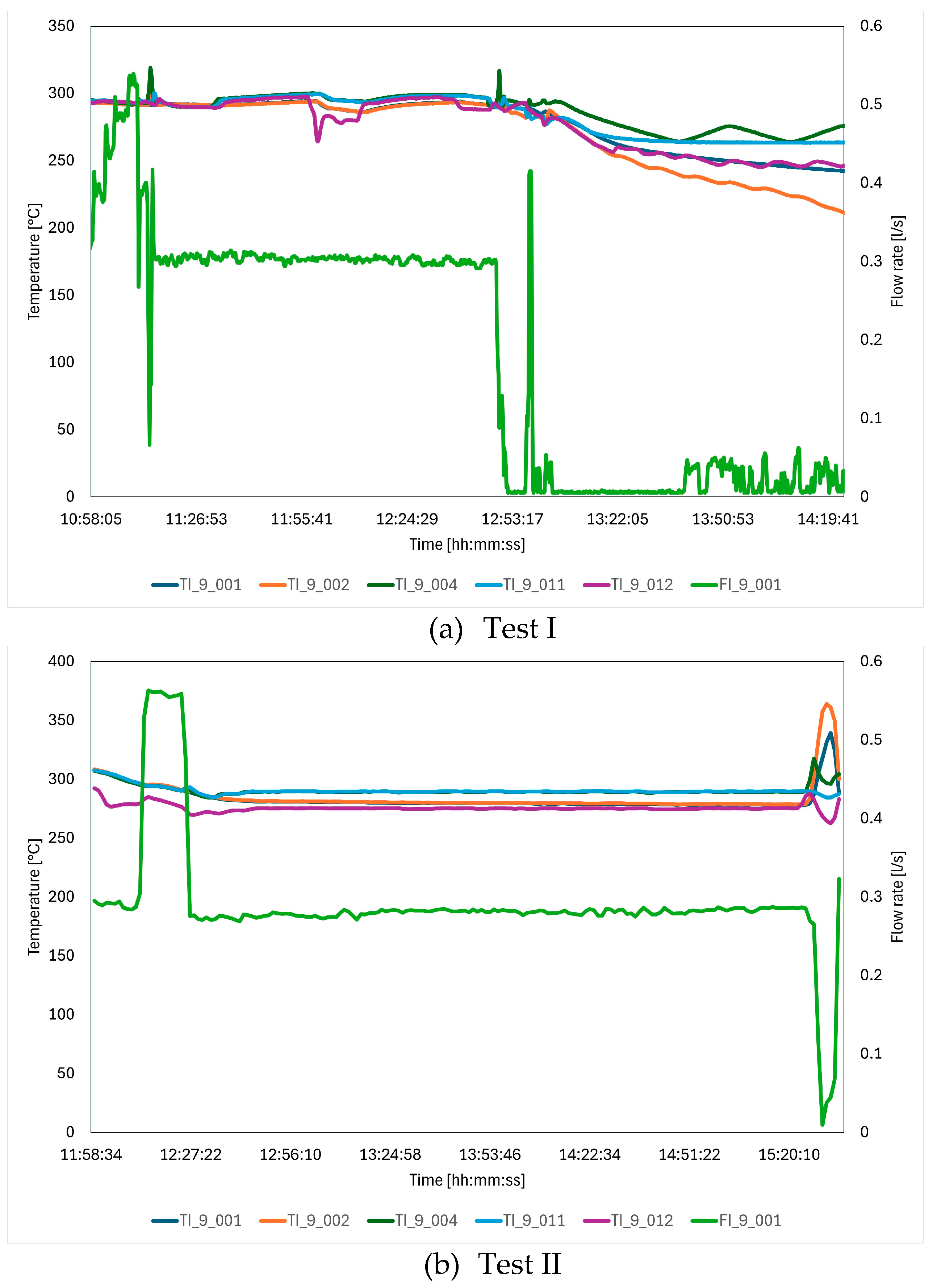 Preprints 144765 g009