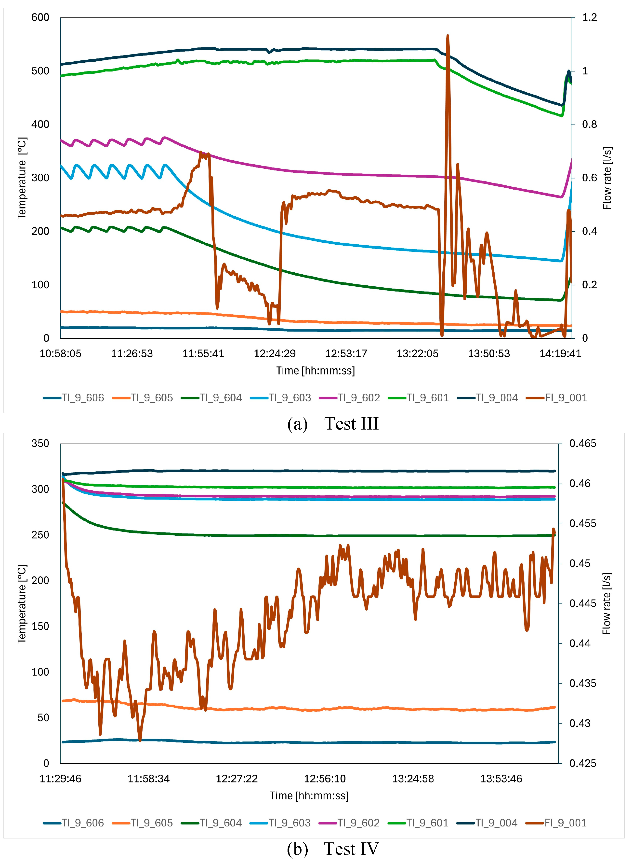 Preprints 144765 g010