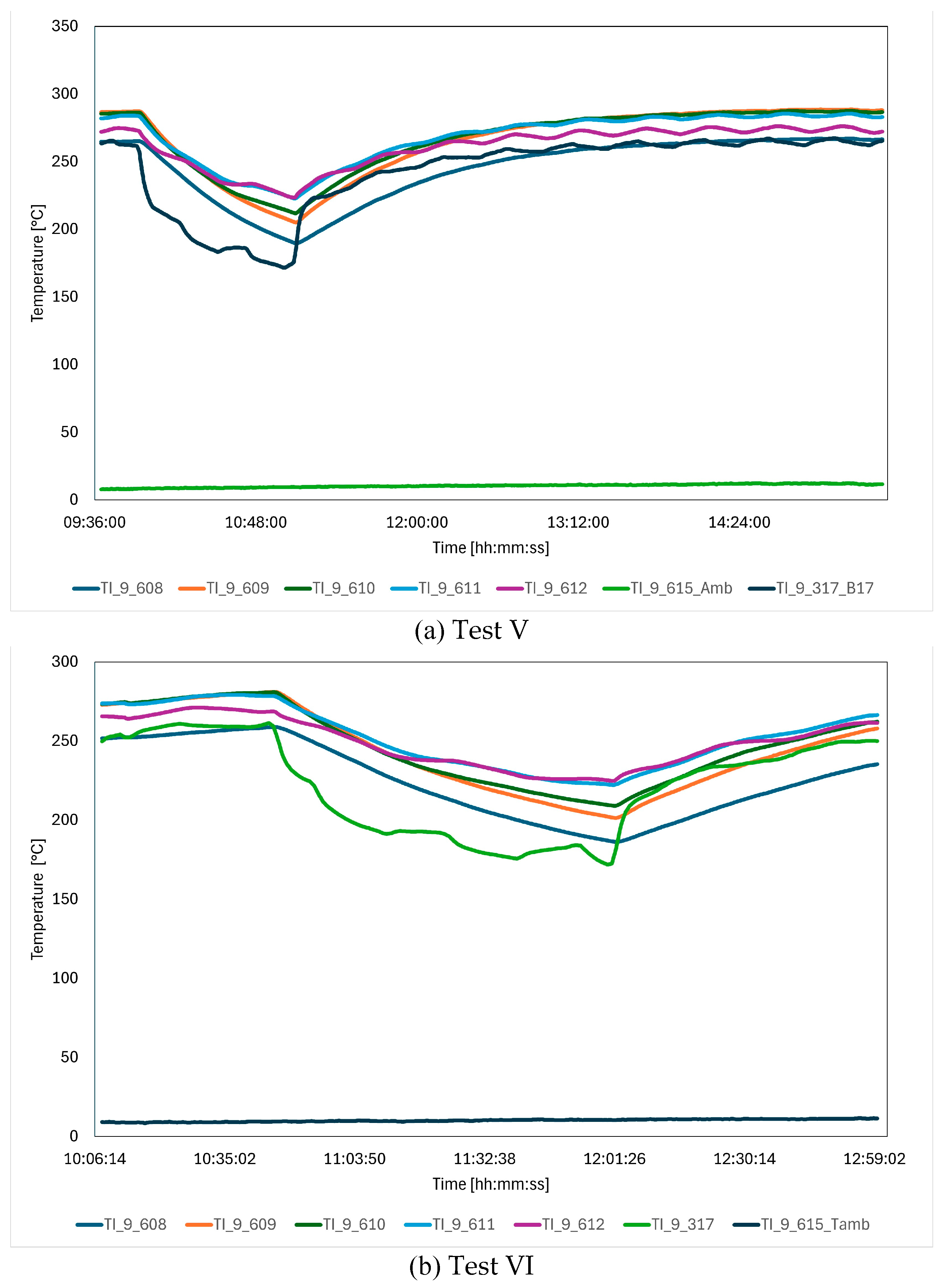 Preprints 144765 g011