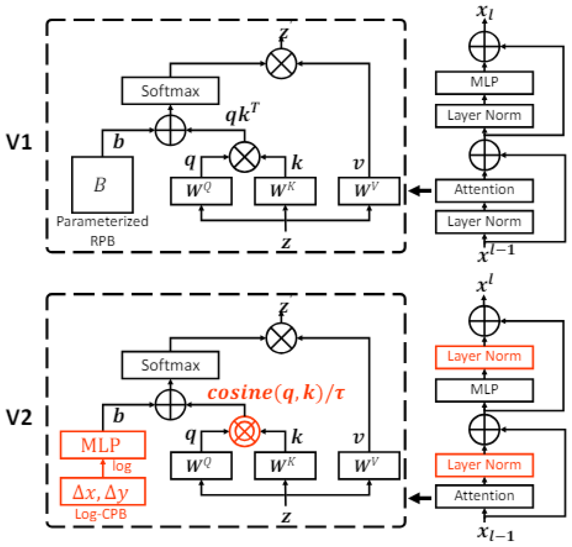 Preprints 140388 g004