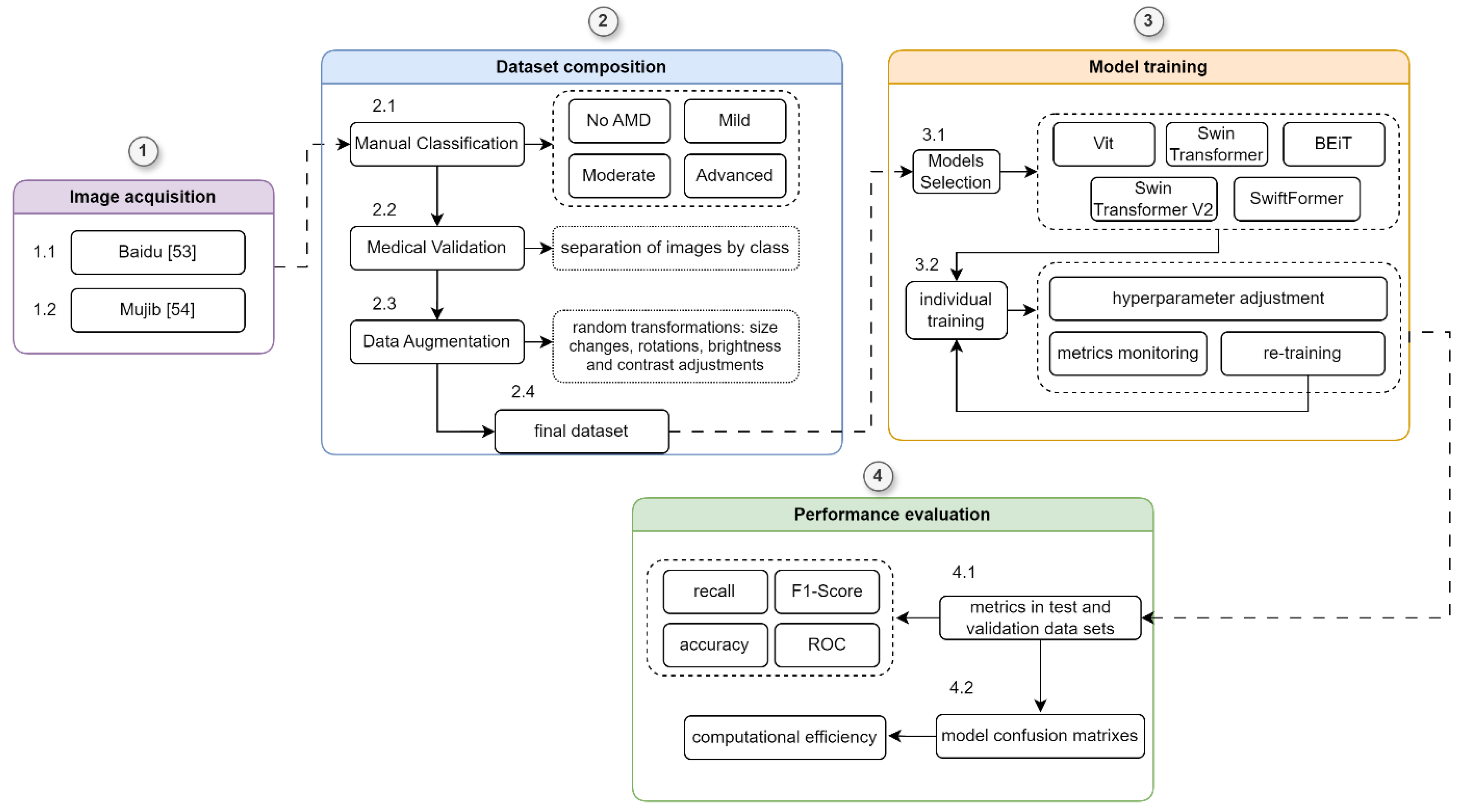 Preprints 140388 g006