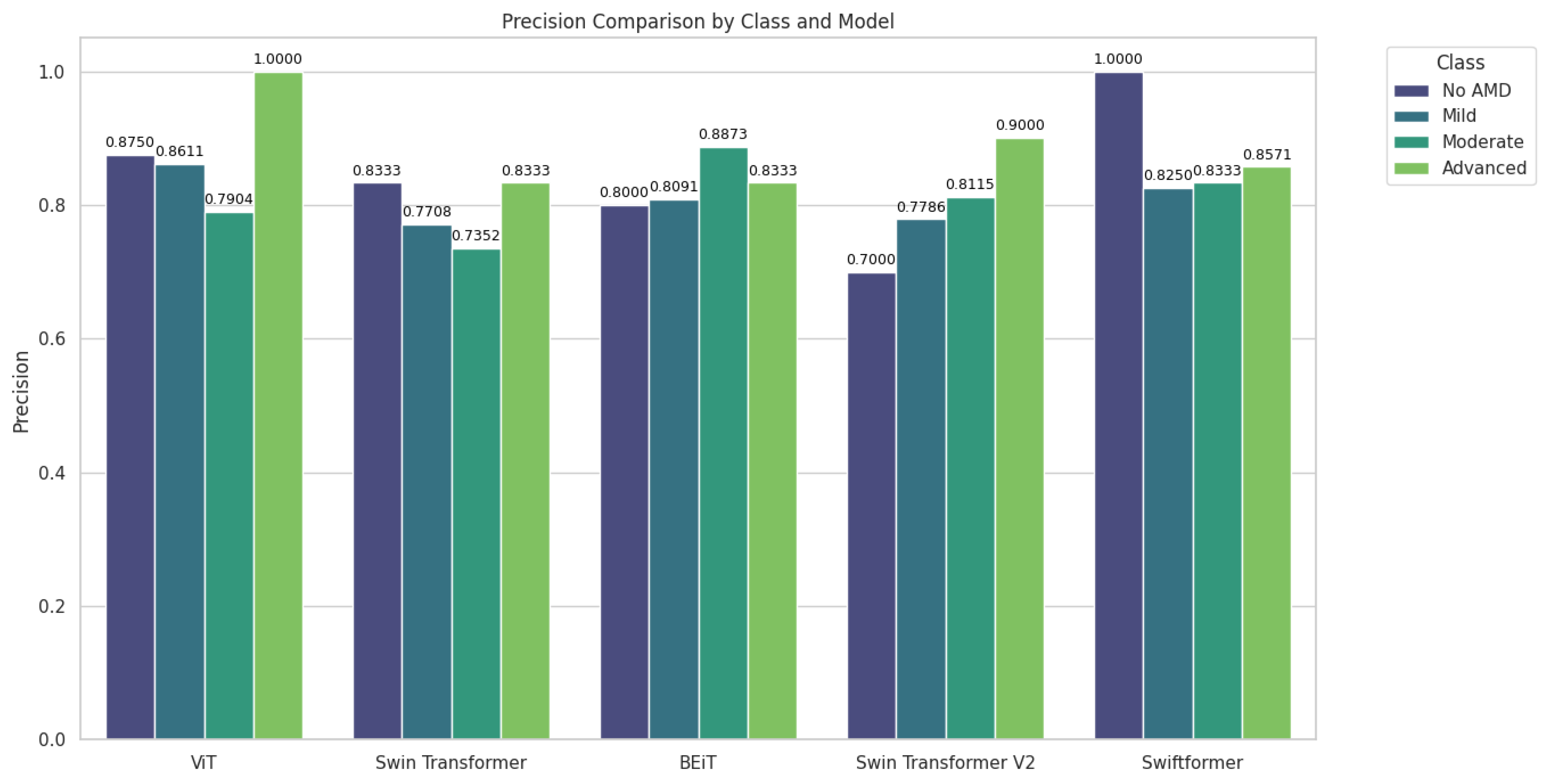 Preprints 140388 g008
