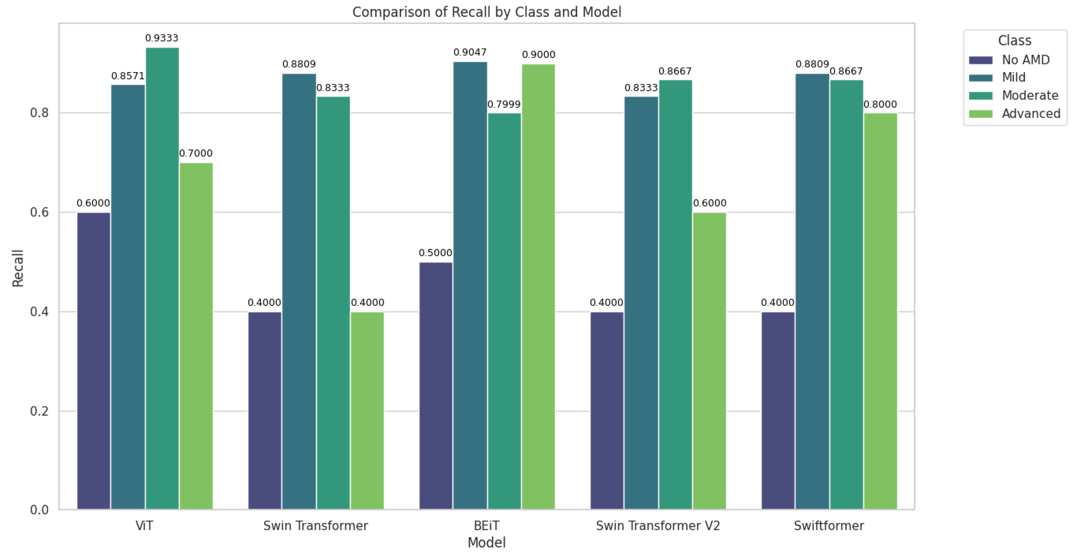 Preprints 140388 g009