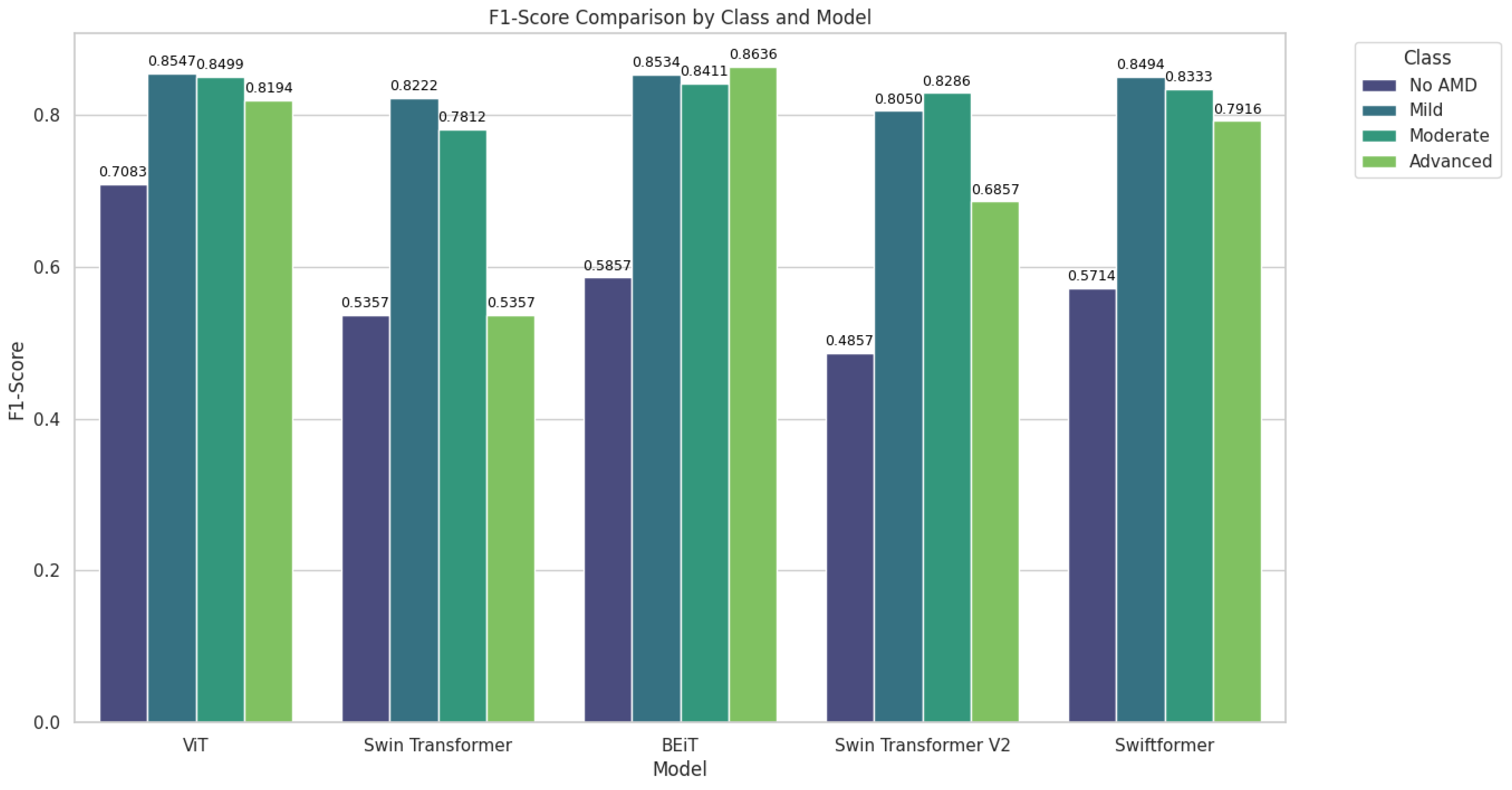 Preprints 140388 g010