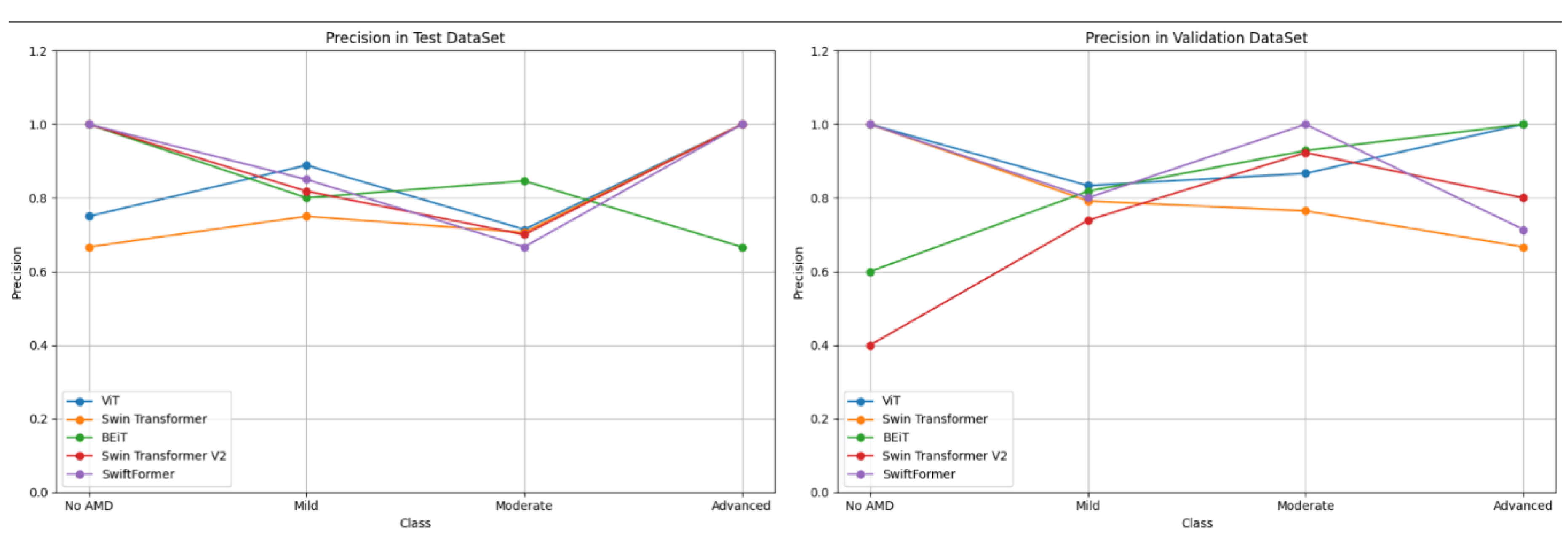 Preprints 140388 g011