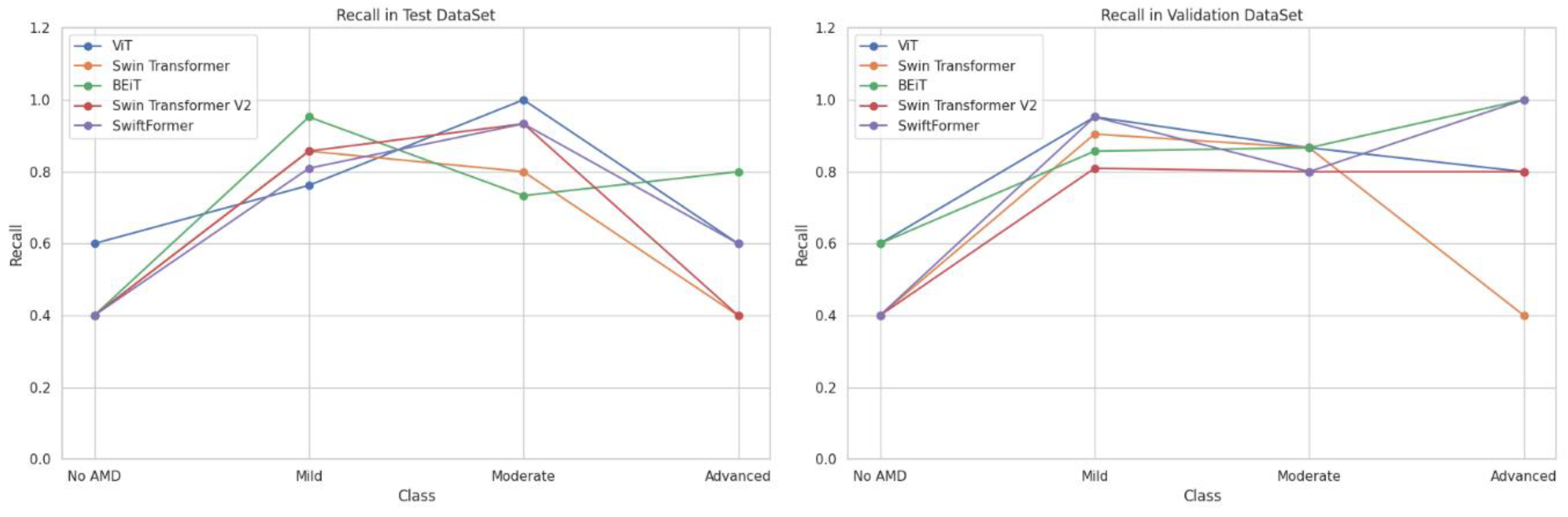 Preprints 140388 g012