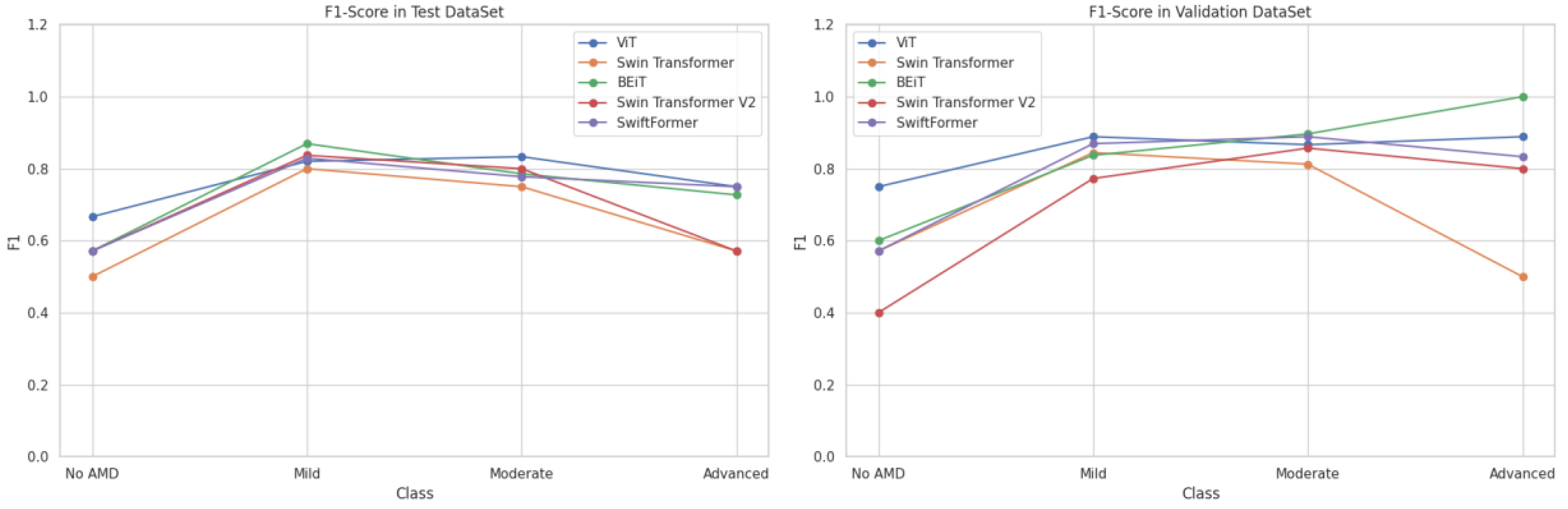 Preprints 140388 g013