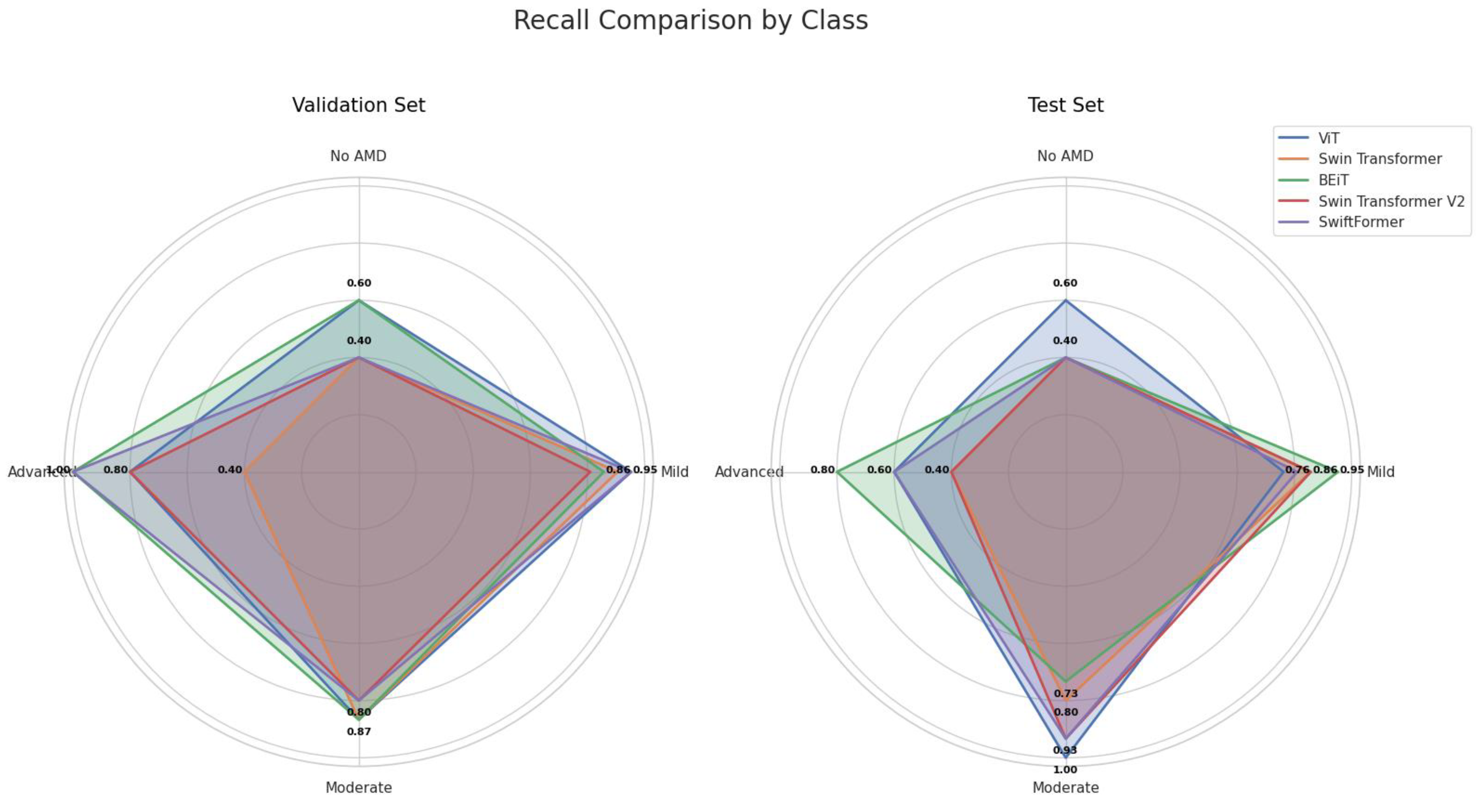 Preprints 140388 g015