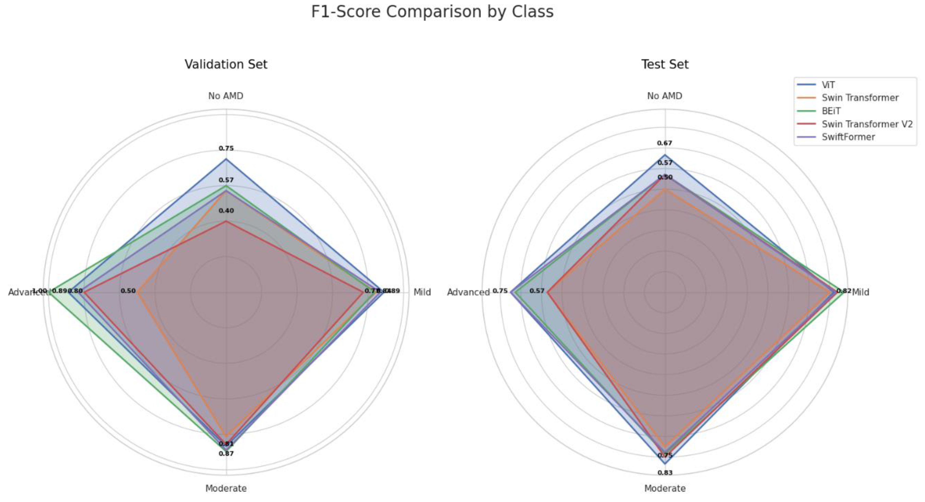 Preprints 140388 g016