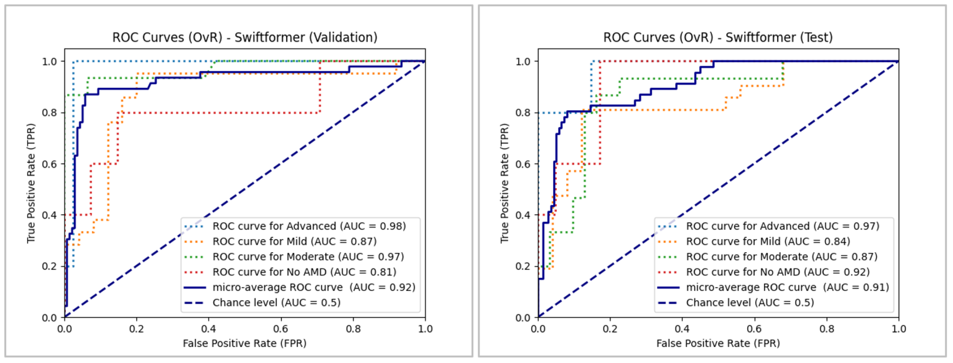 Preprints 140388 g021