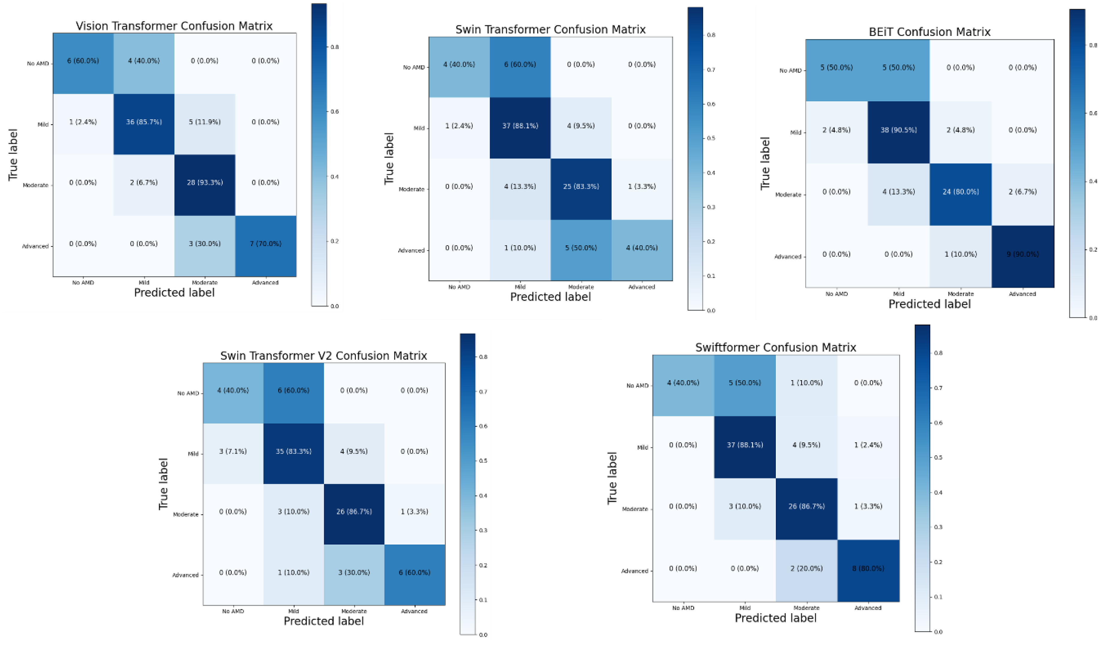 Preprints 140388 g022