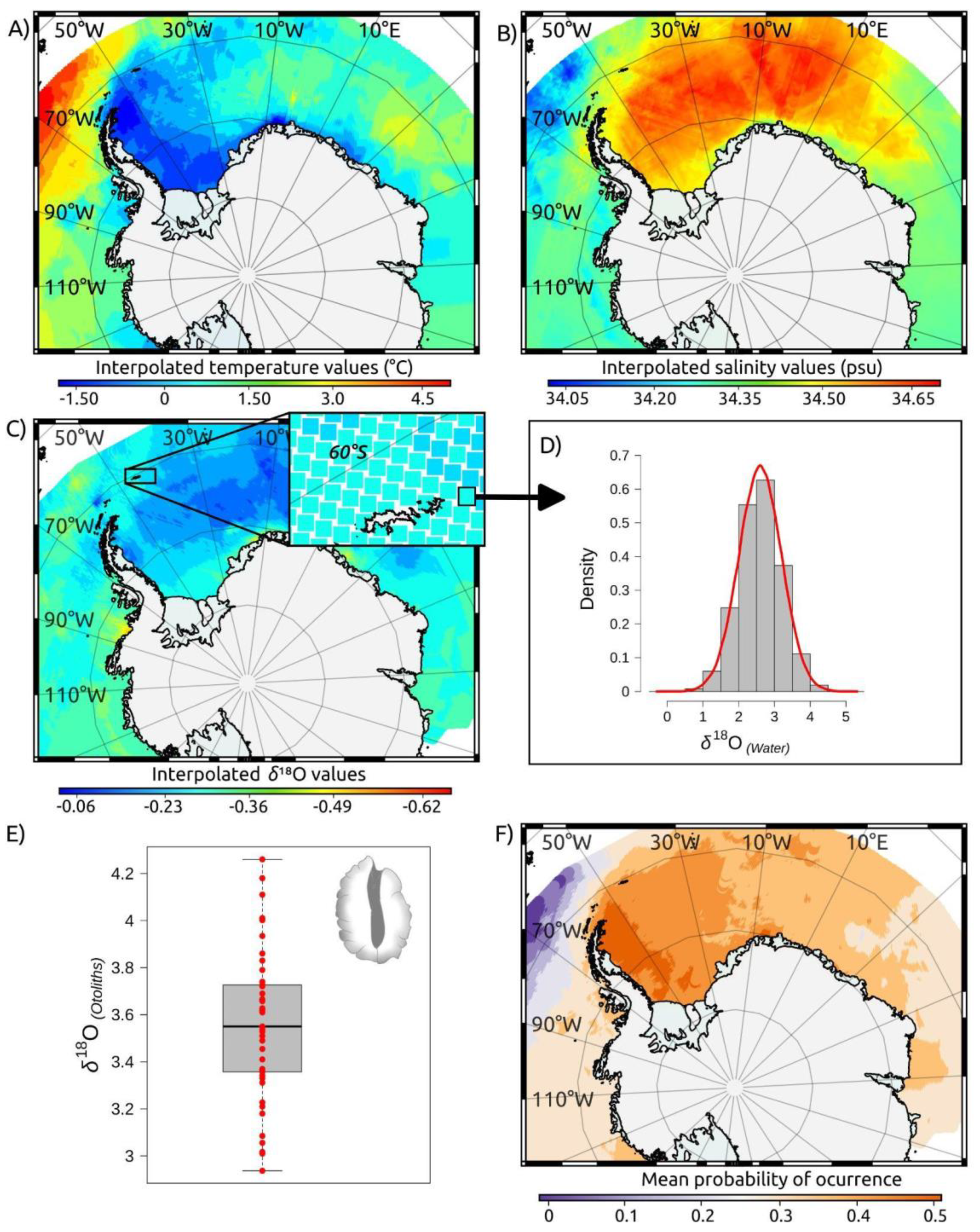 Preprints 140745 g003