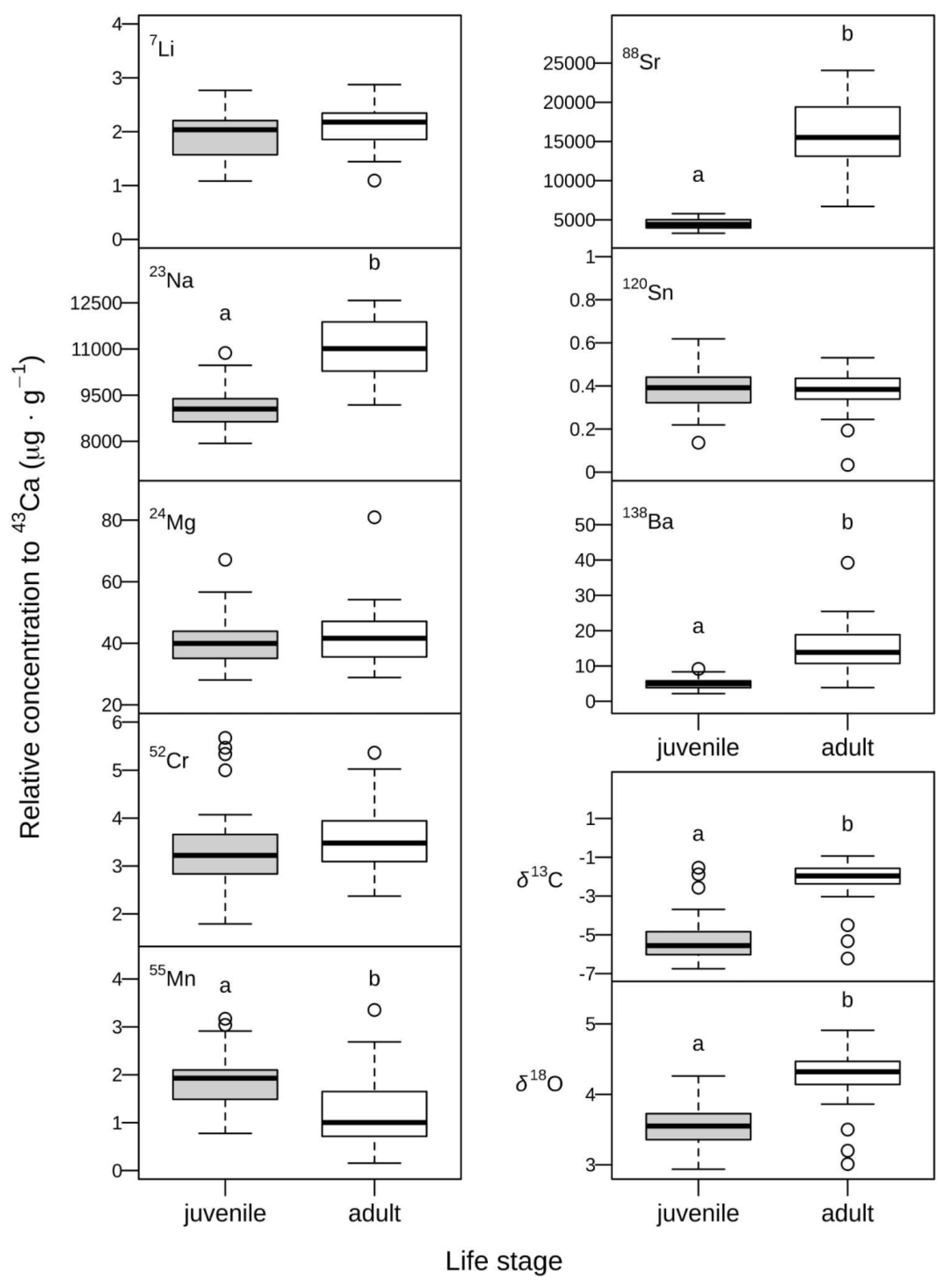 Preprints 140745 g004
