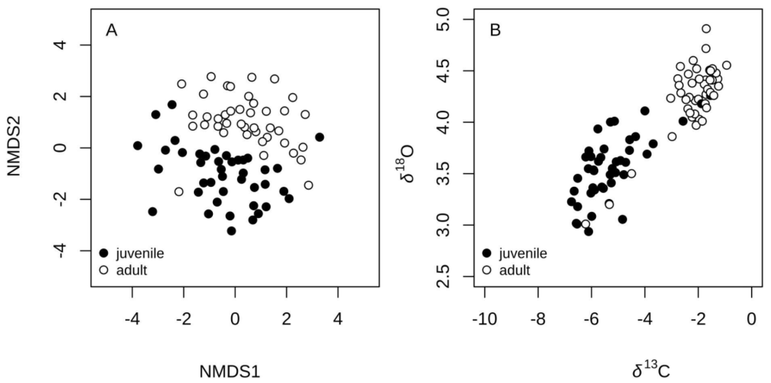 Preprints 140745 g005