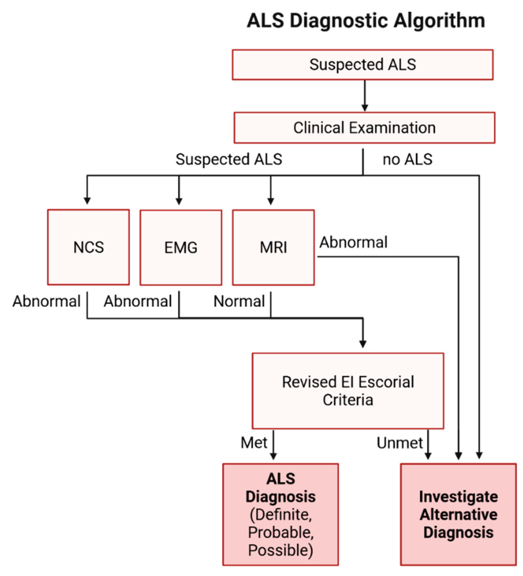 Preprints 171077 g001