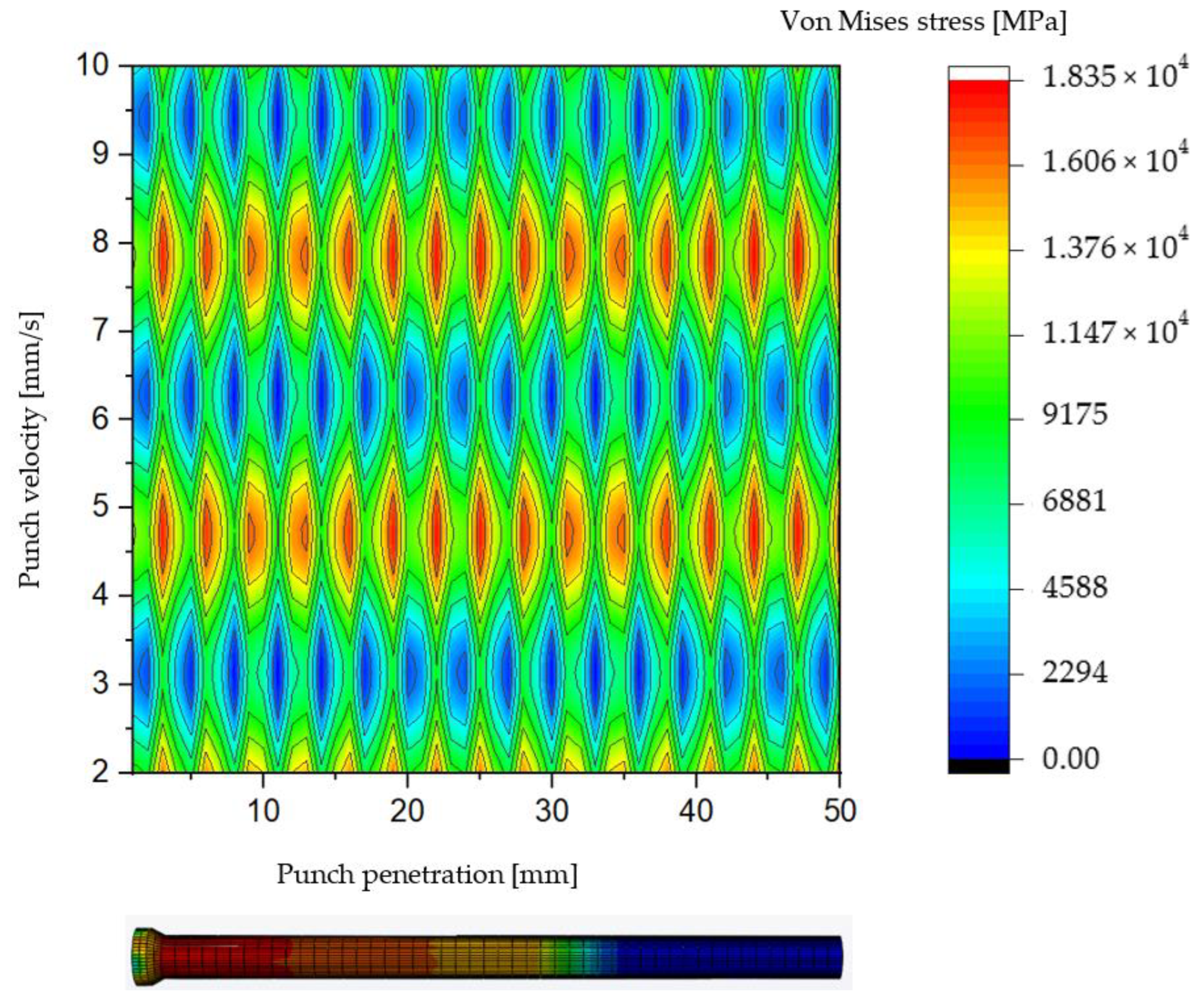 Preprints 198372 g003