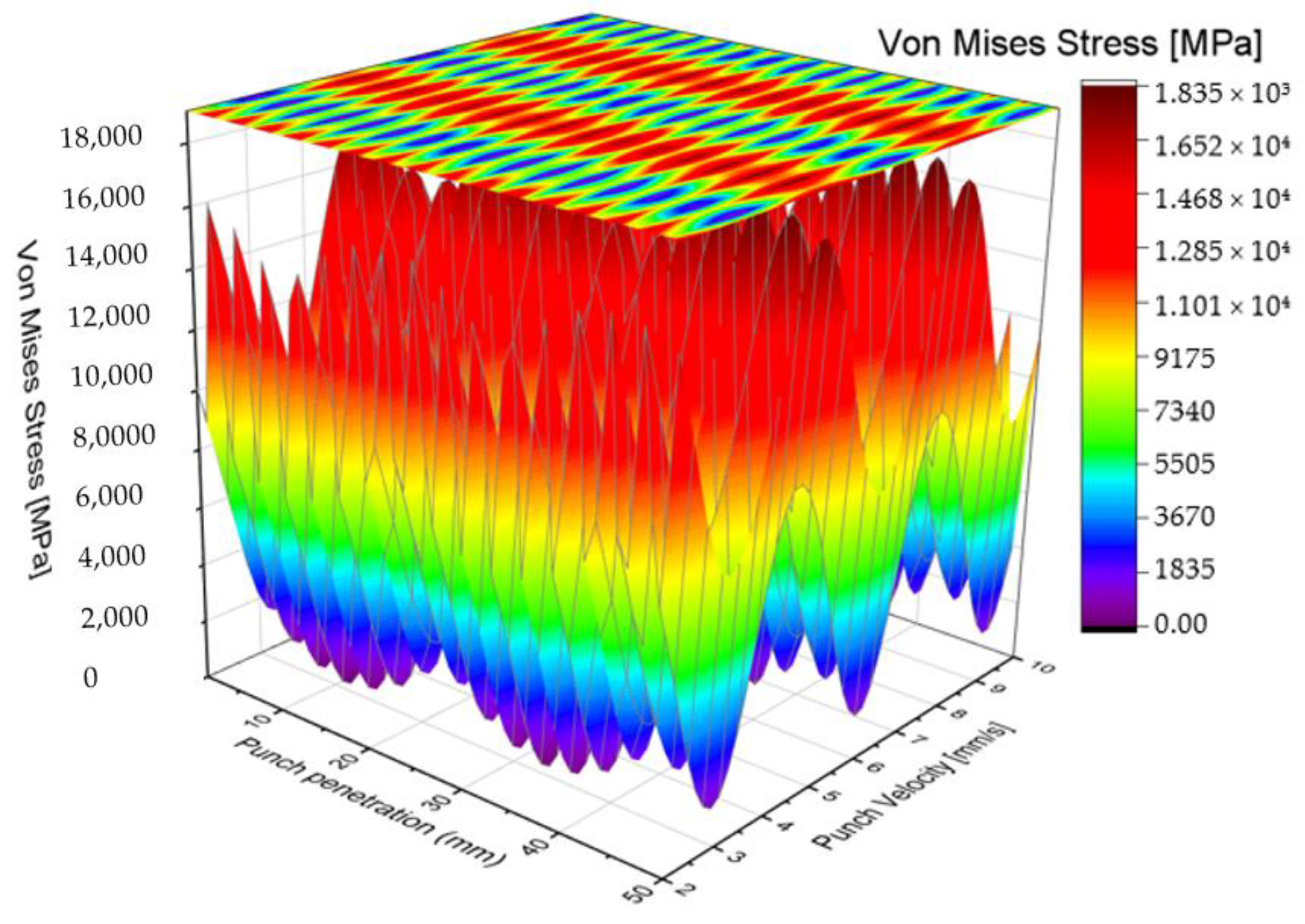 Preprints 198372 g004