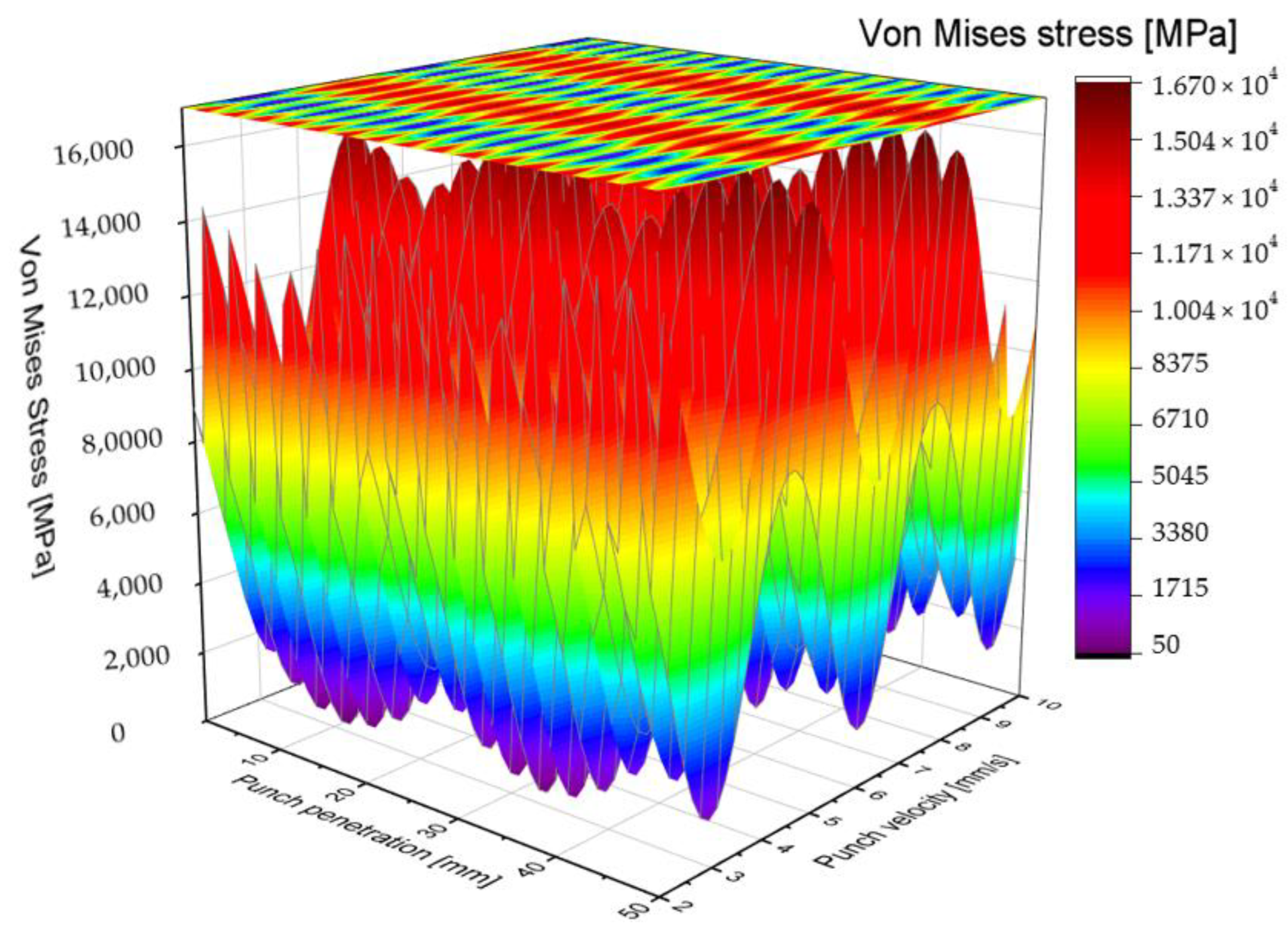 Preprints 198372 g006
