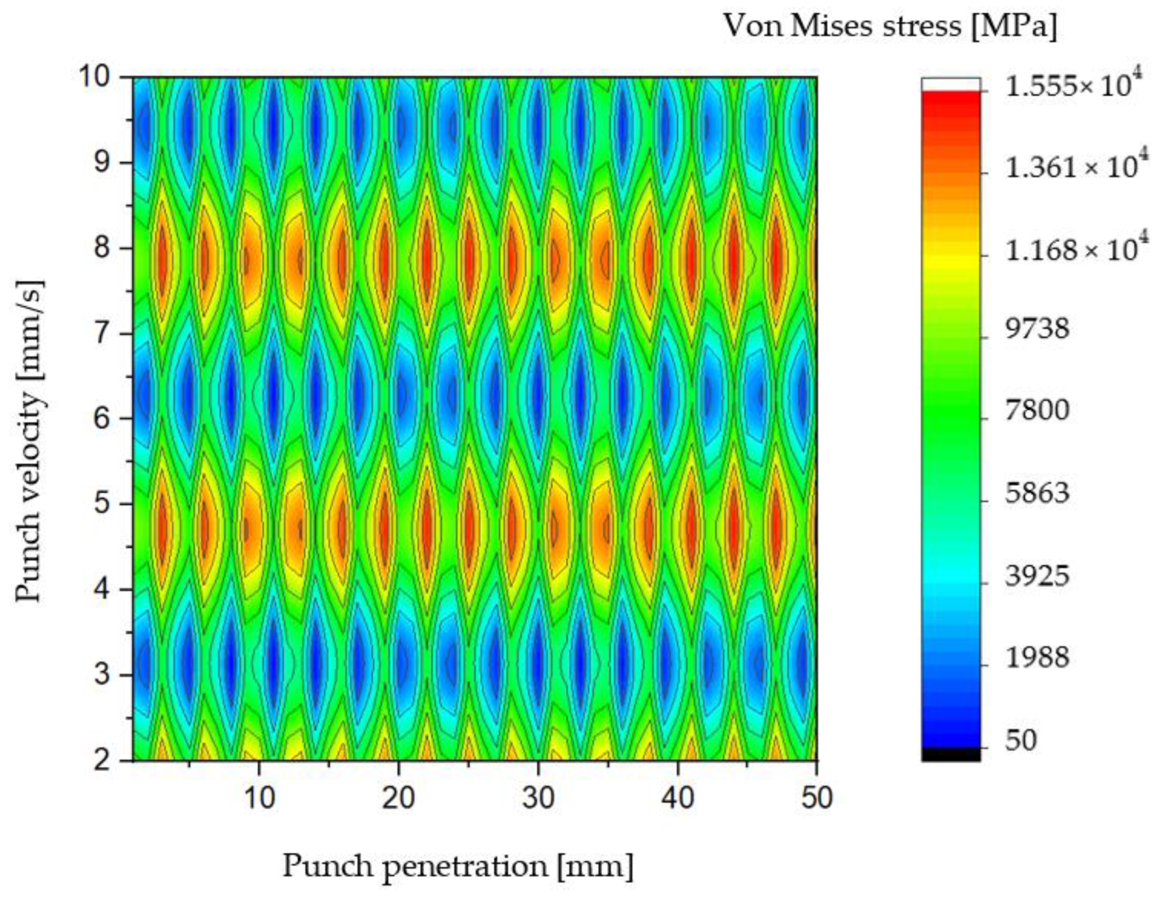 Preprints 198372 g007