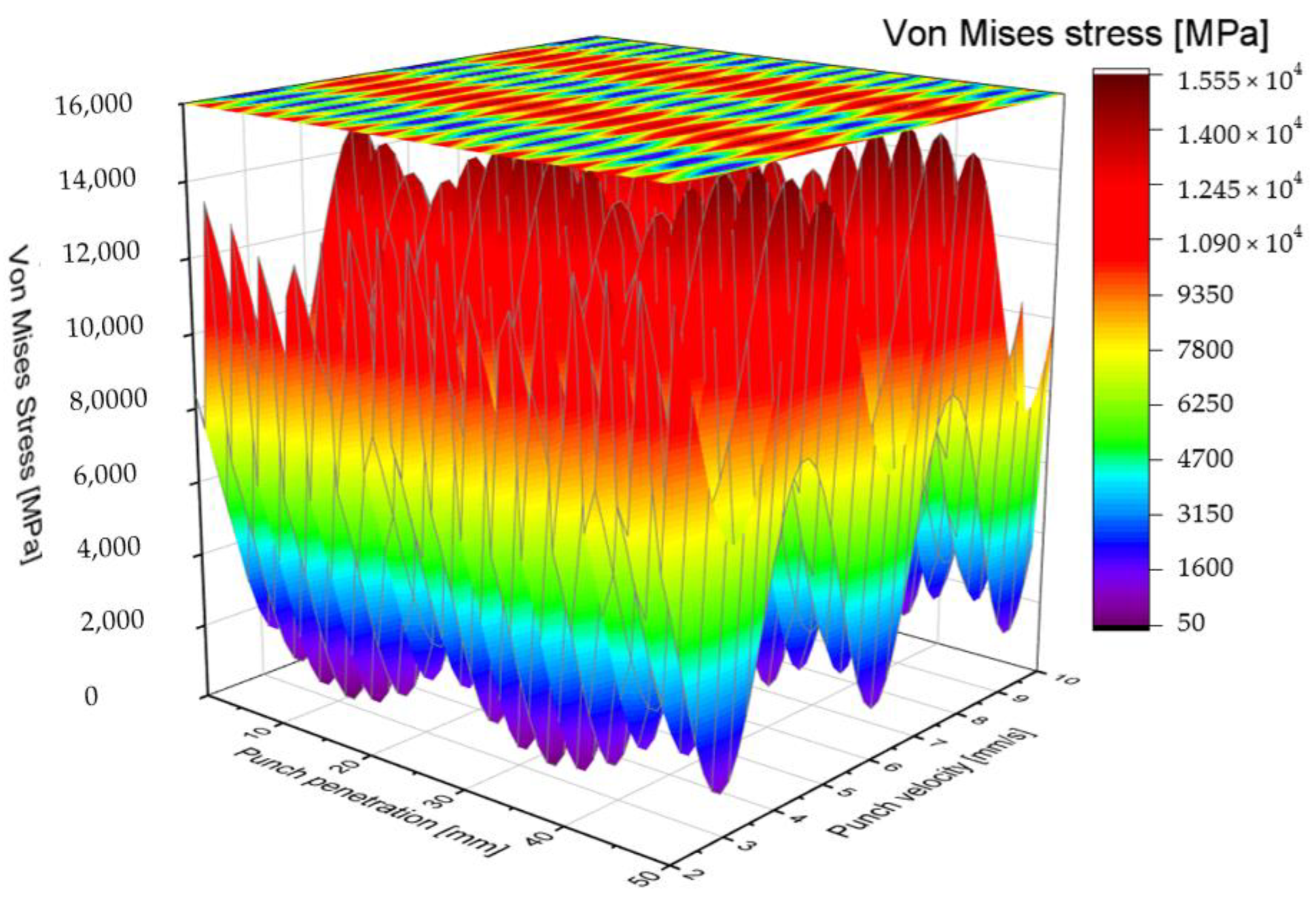 Preprints 198372 g008