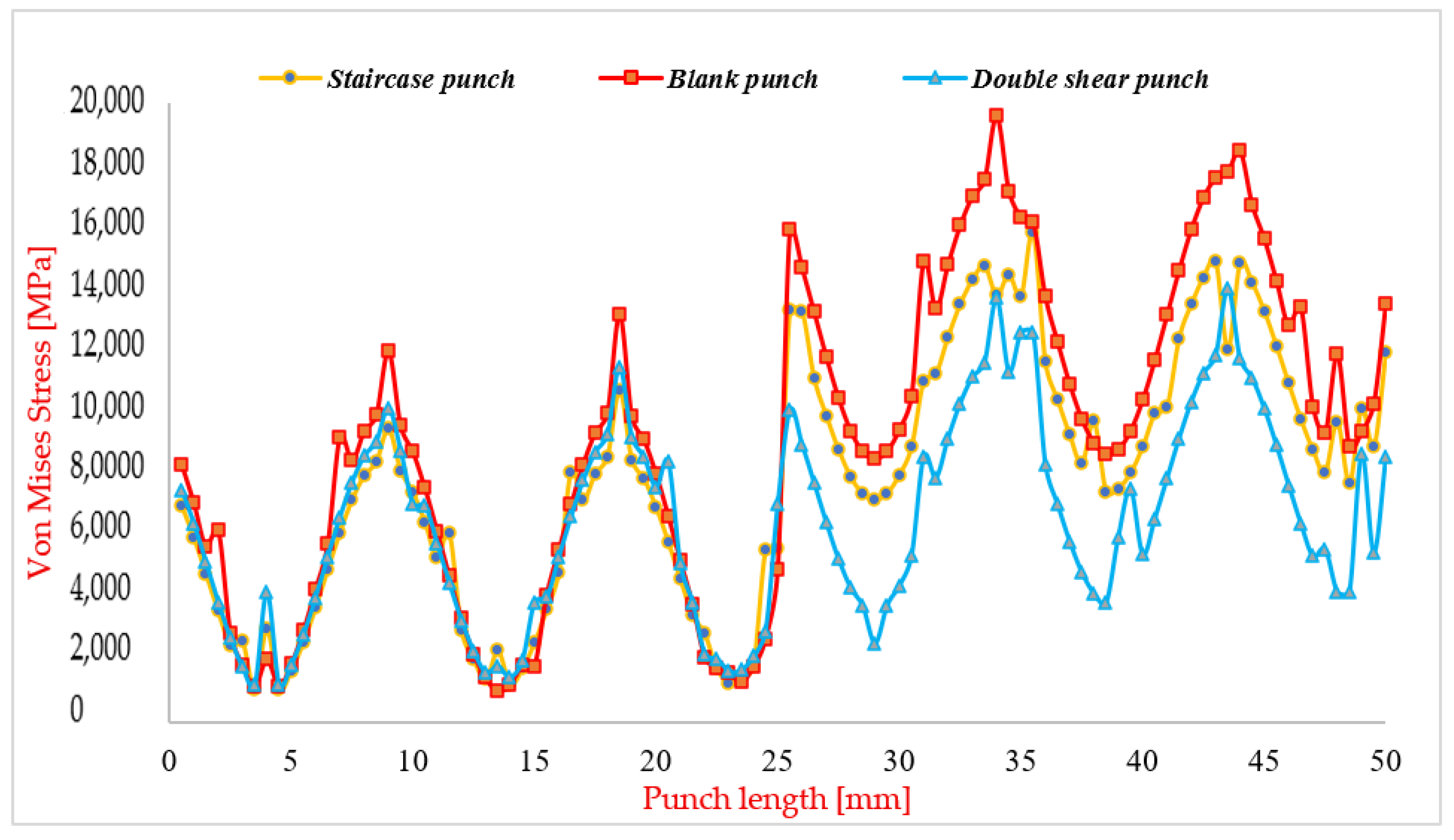 Preprints 198372 g009