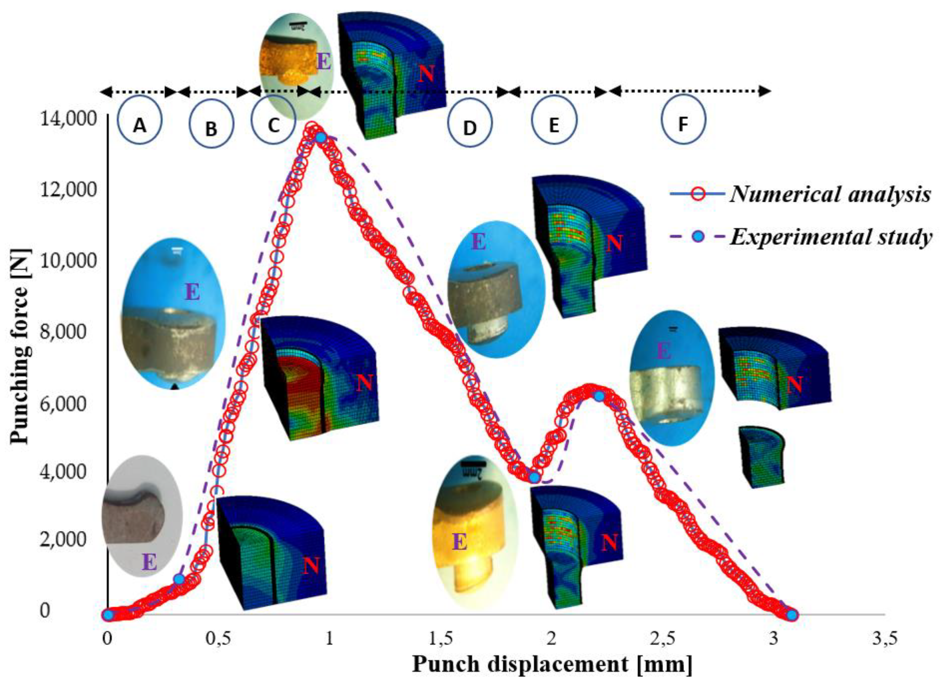 Preprints 198372 g011