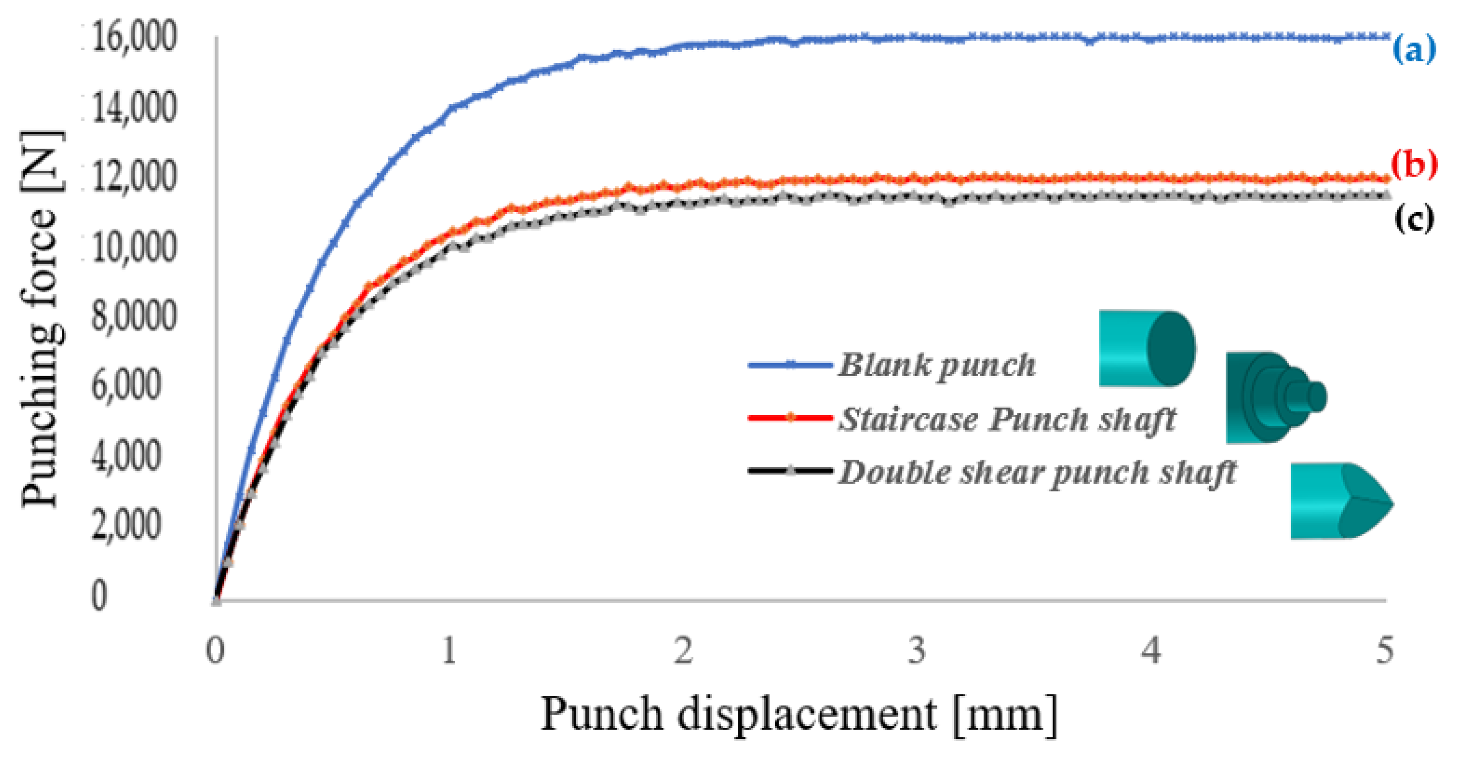 Preprints 198372 g012