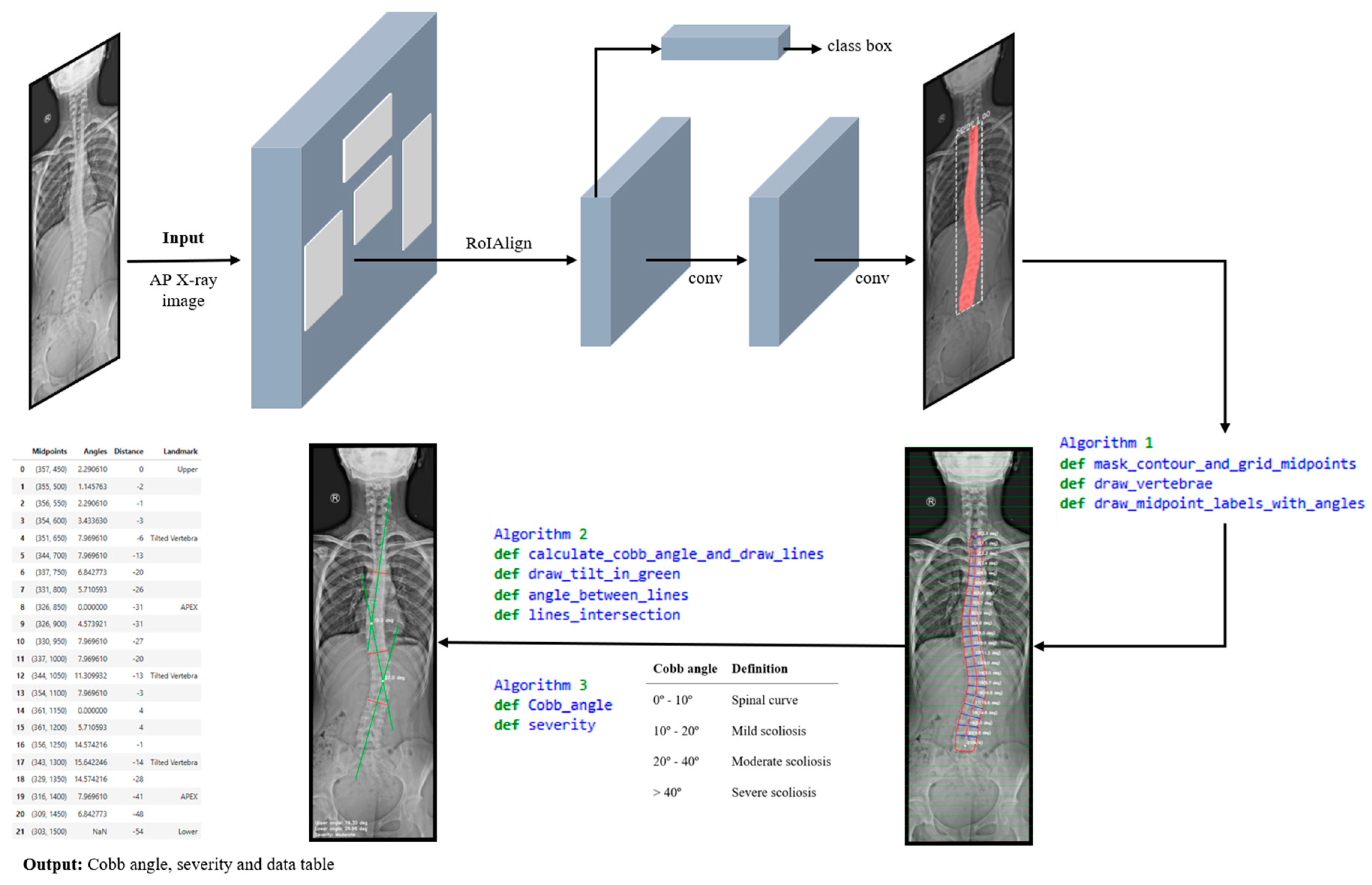Preprints 152195 g005