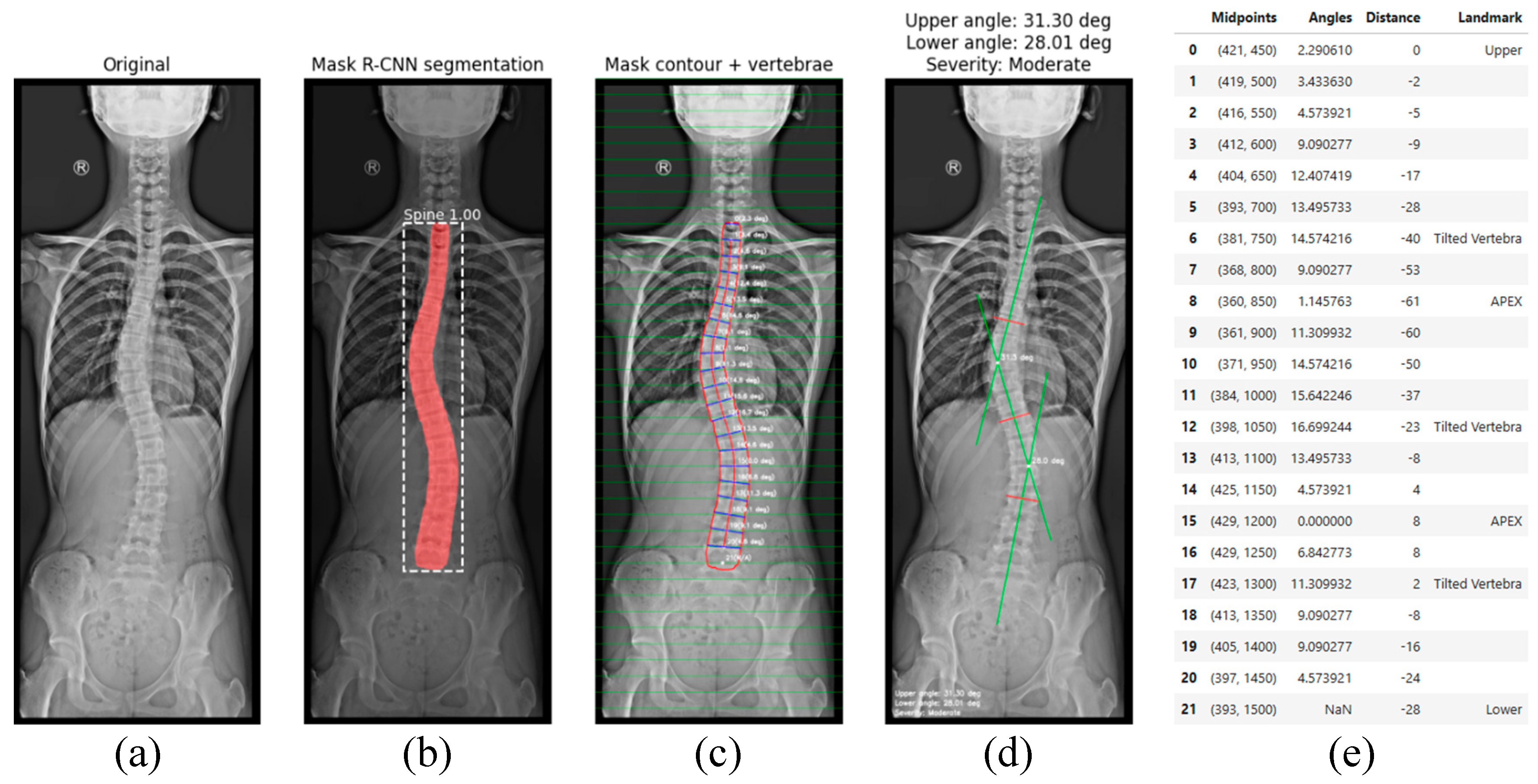 Preprints 152195 g006