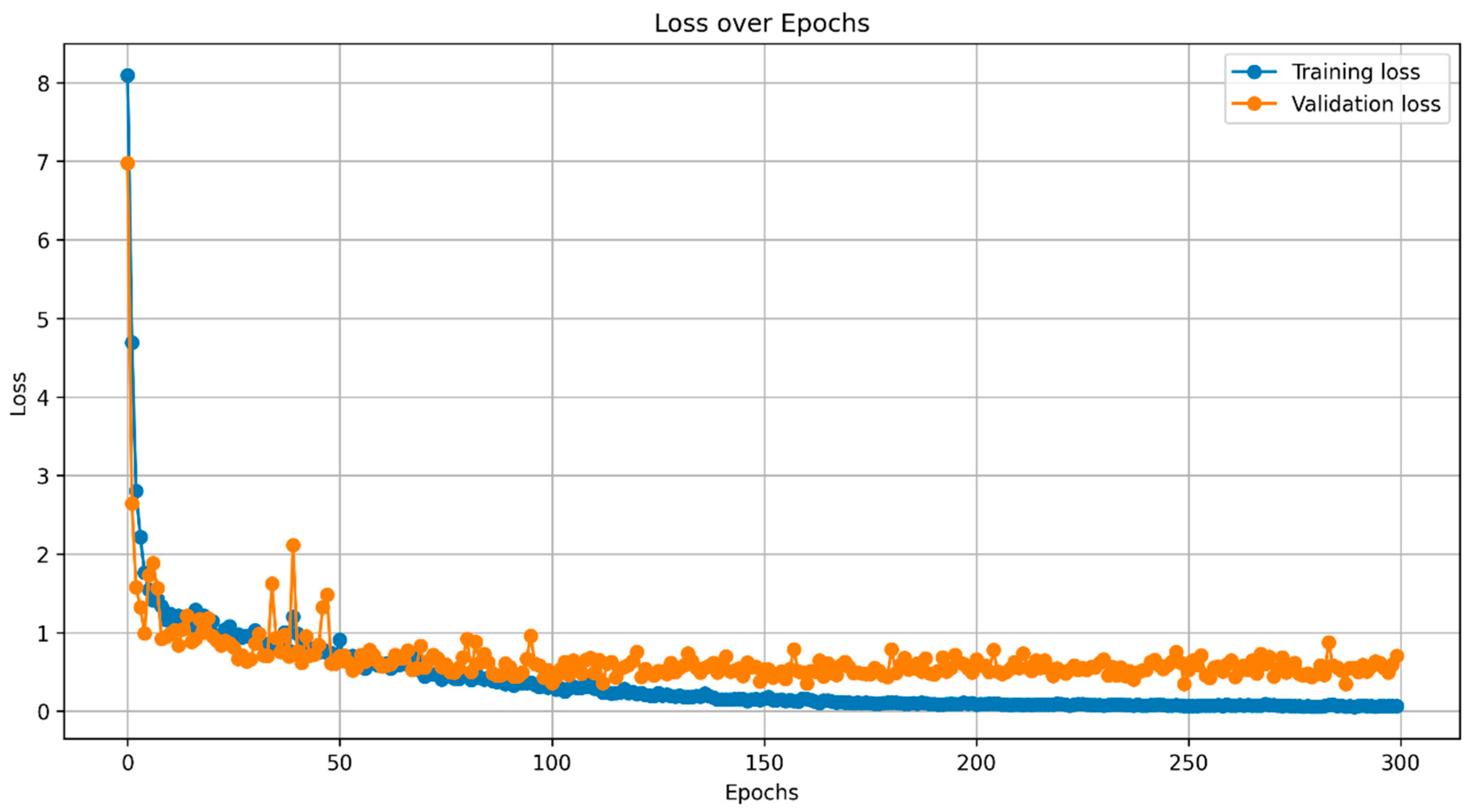 Preprints 152195 g007