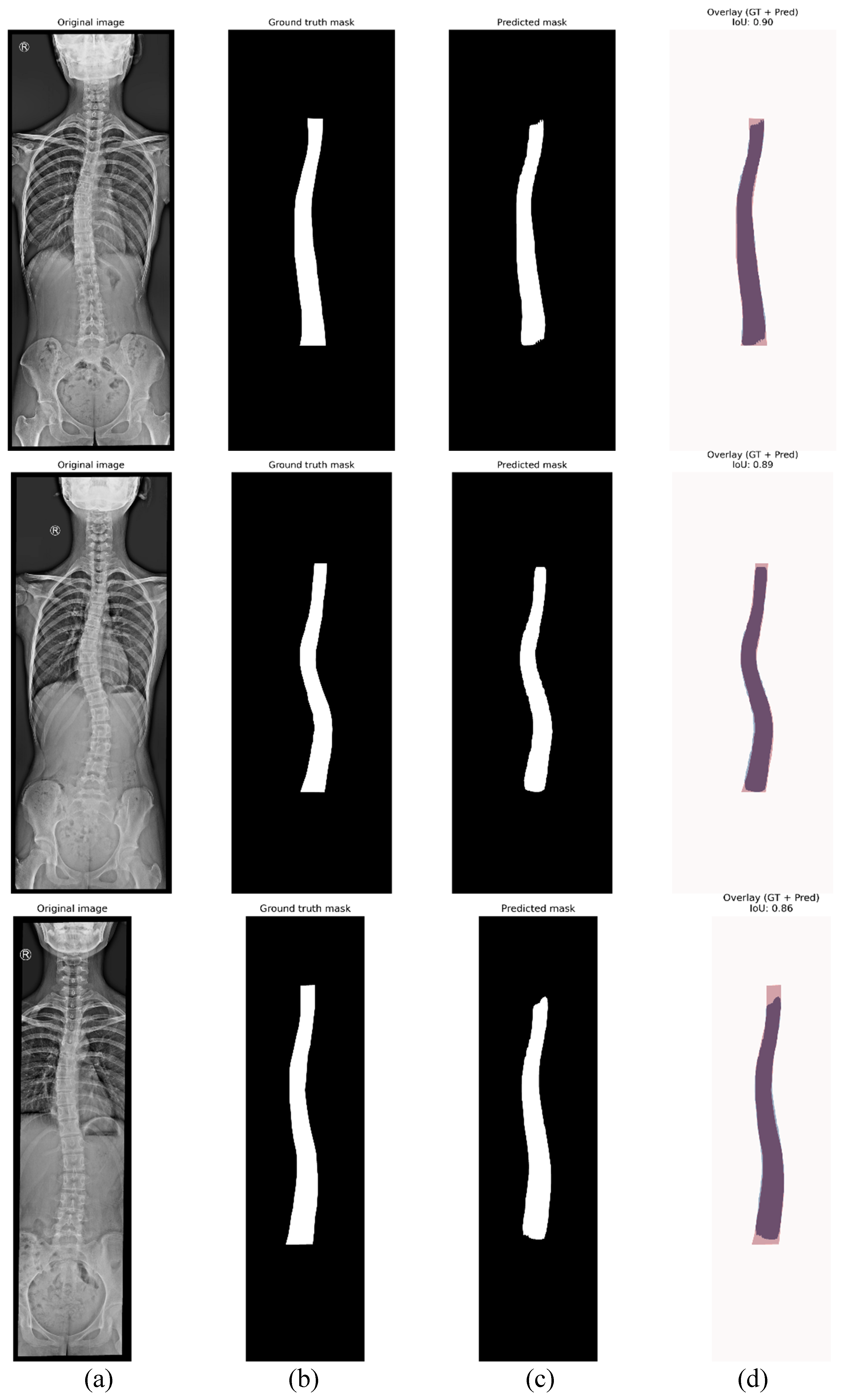 Preprints 152195 g008