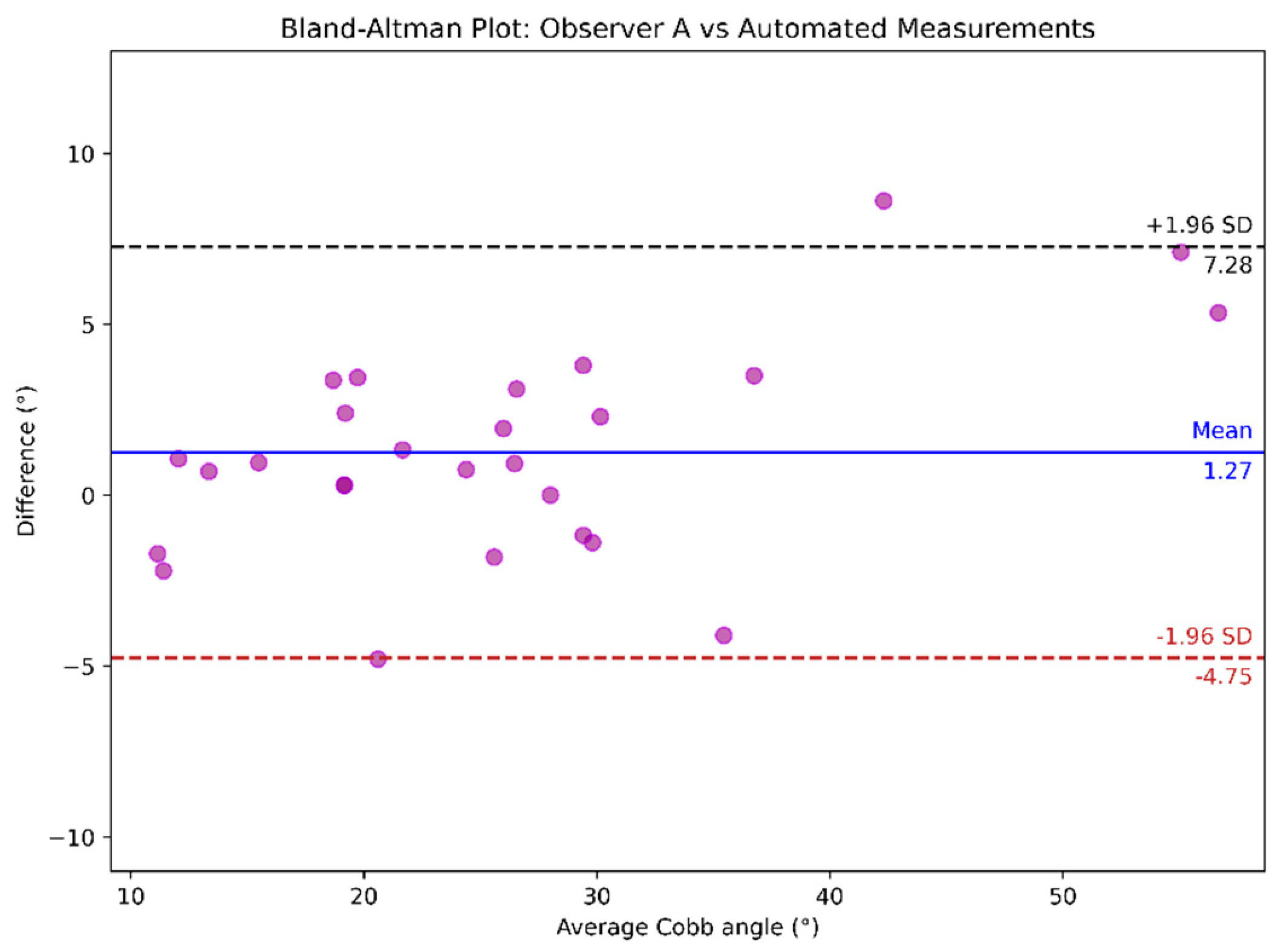 Preprints 152195 g011