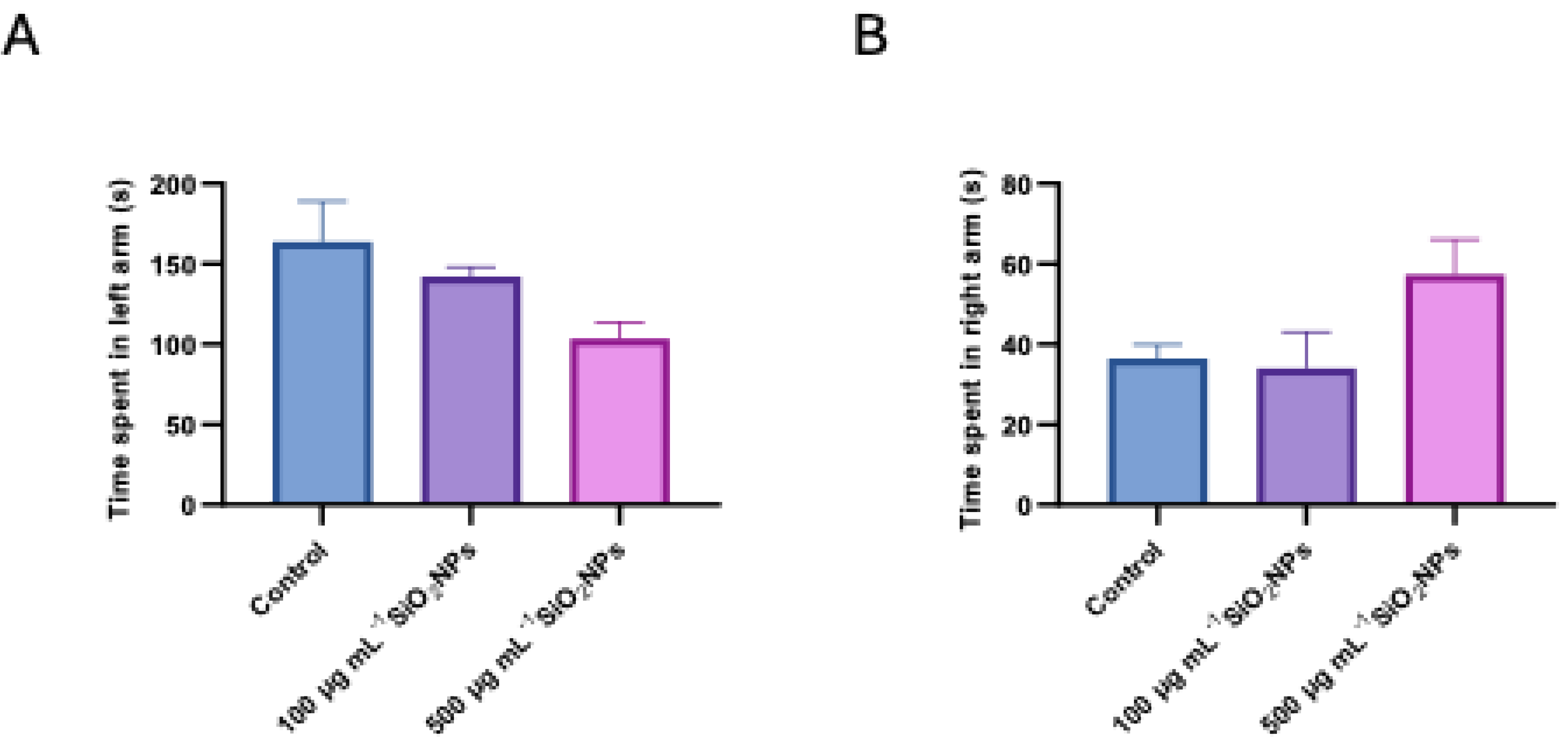 Preprints 168838 g003