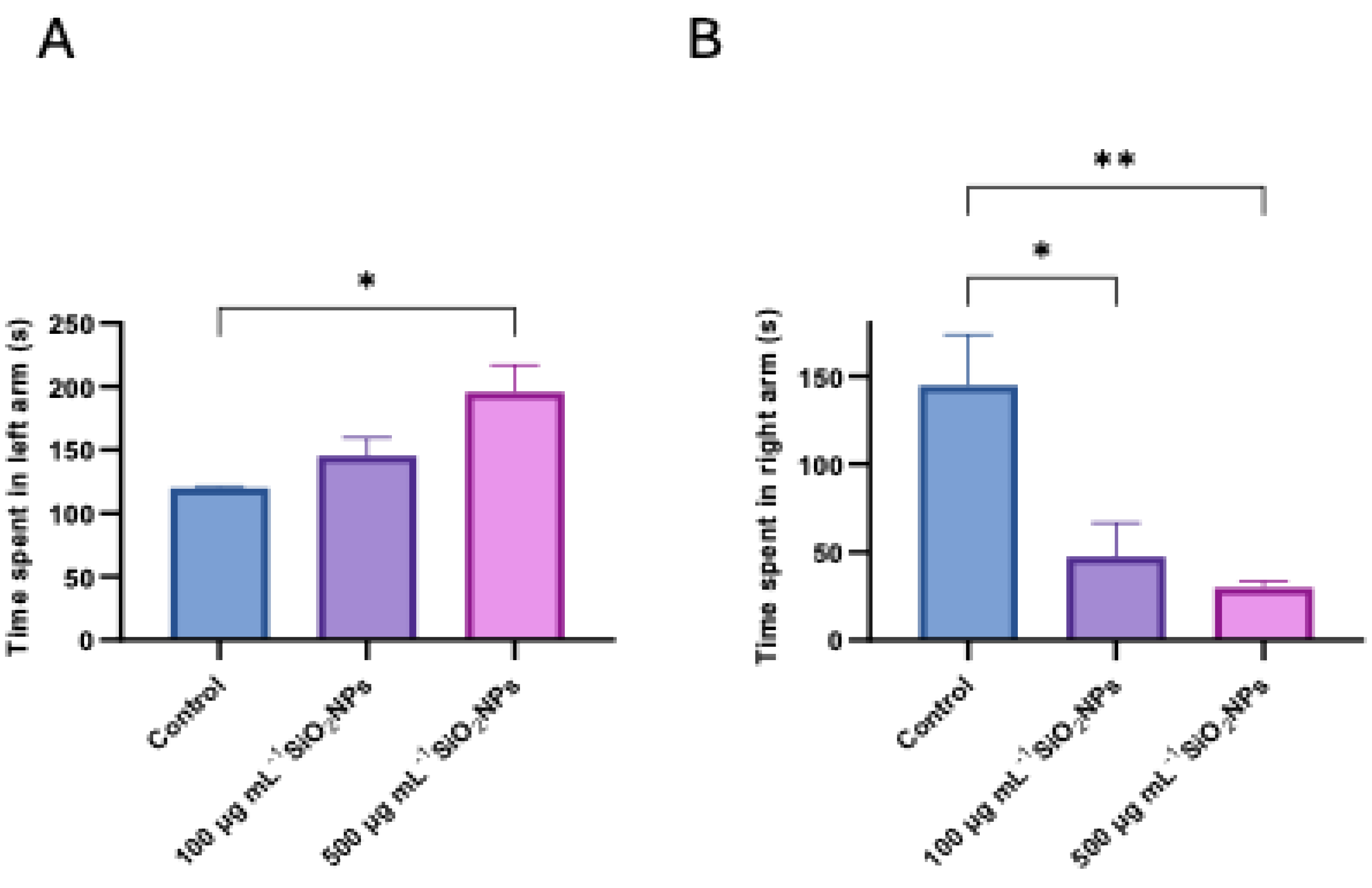 Preprints 168838 g005