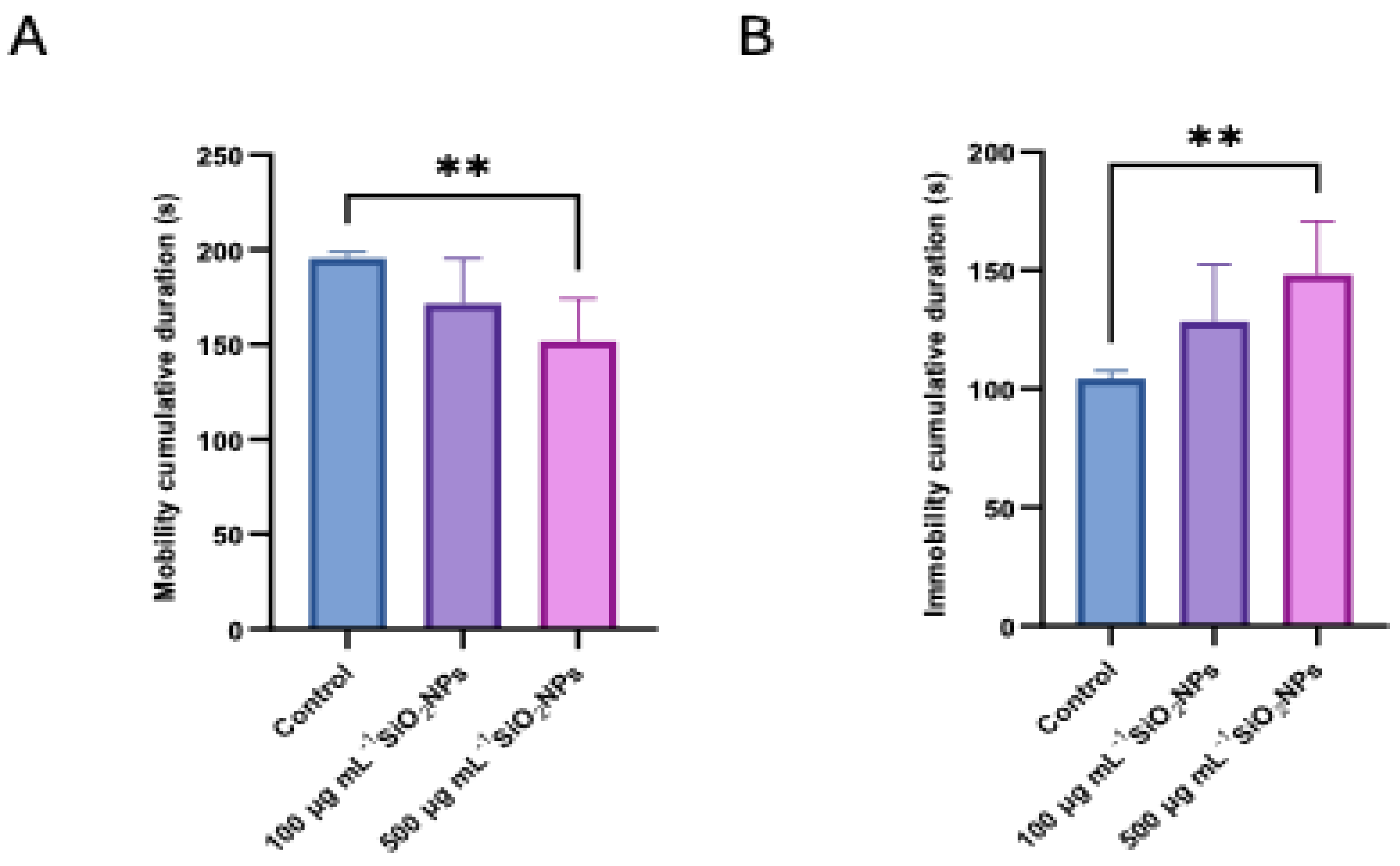 Preprints 168838 g006