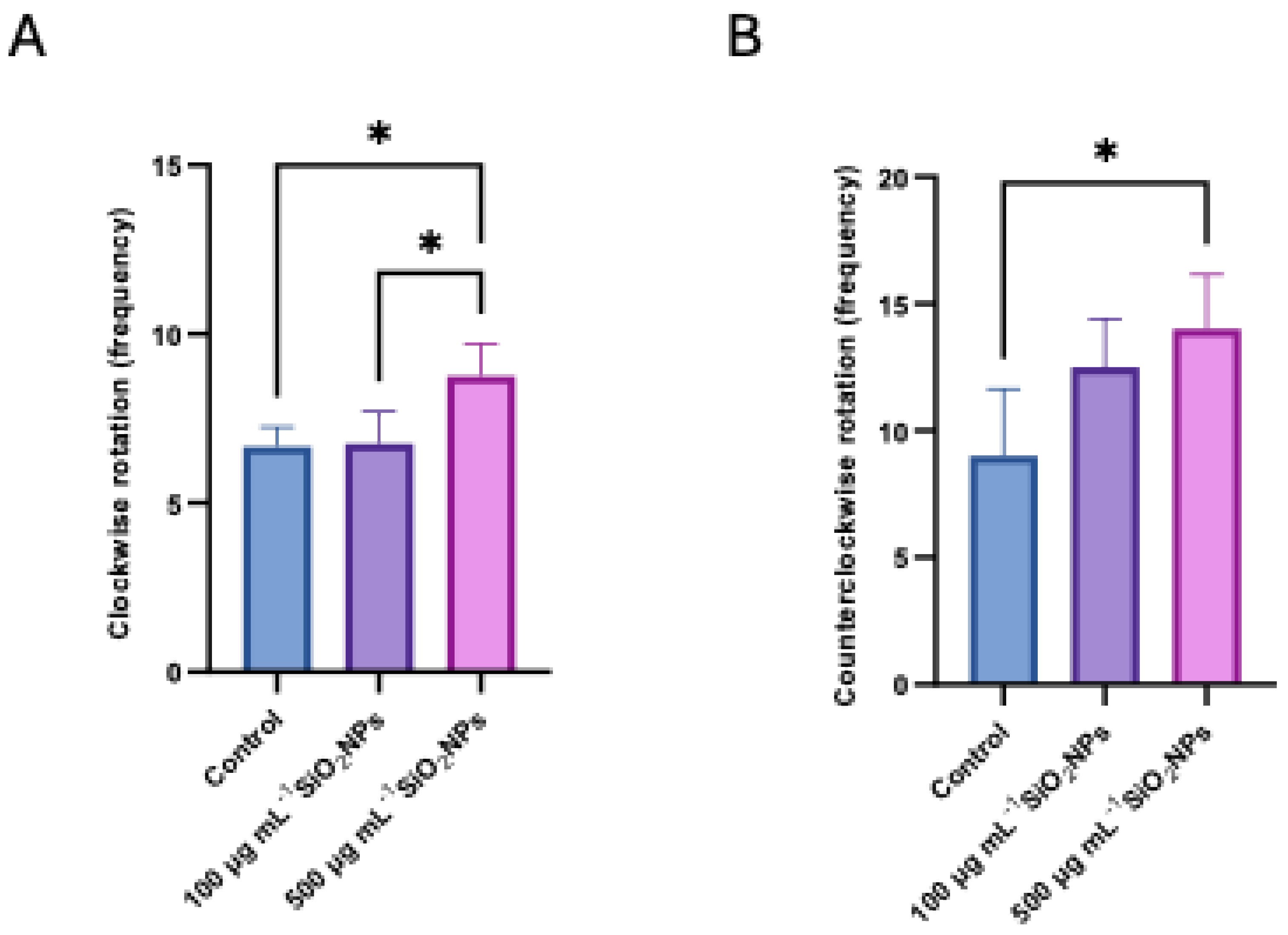 Preprints 168838 g007