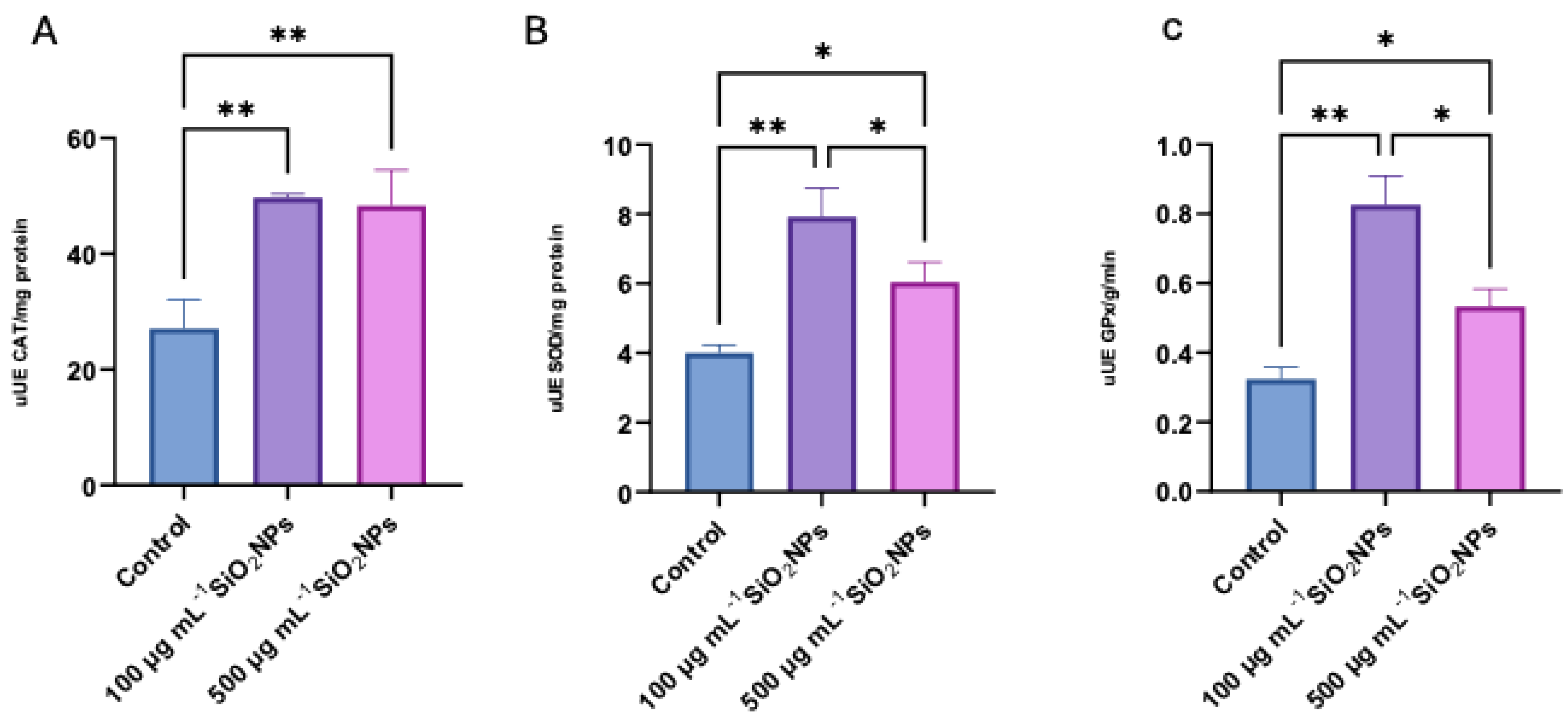 Preprints 168838 g008