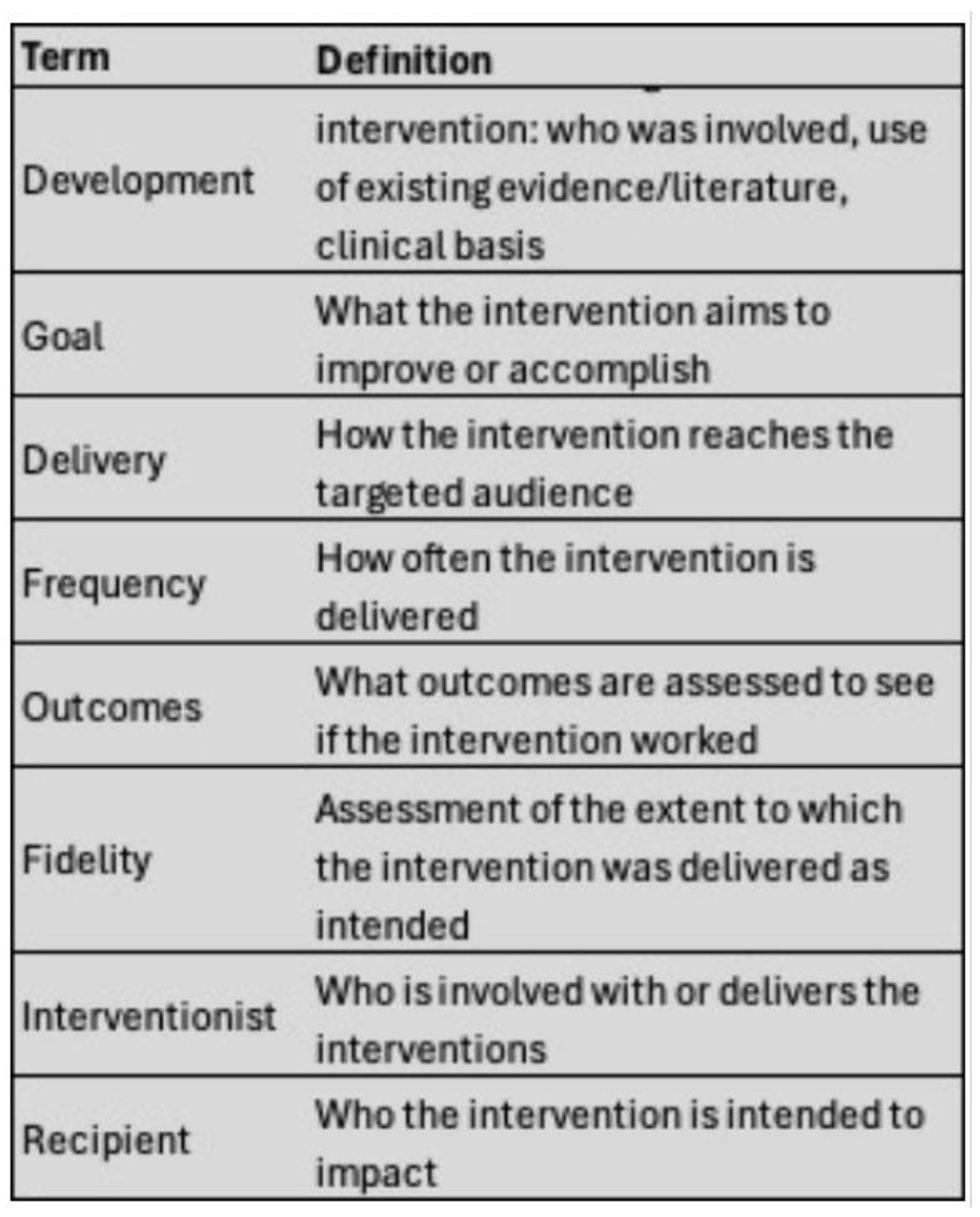 Preprints 179633 g001
