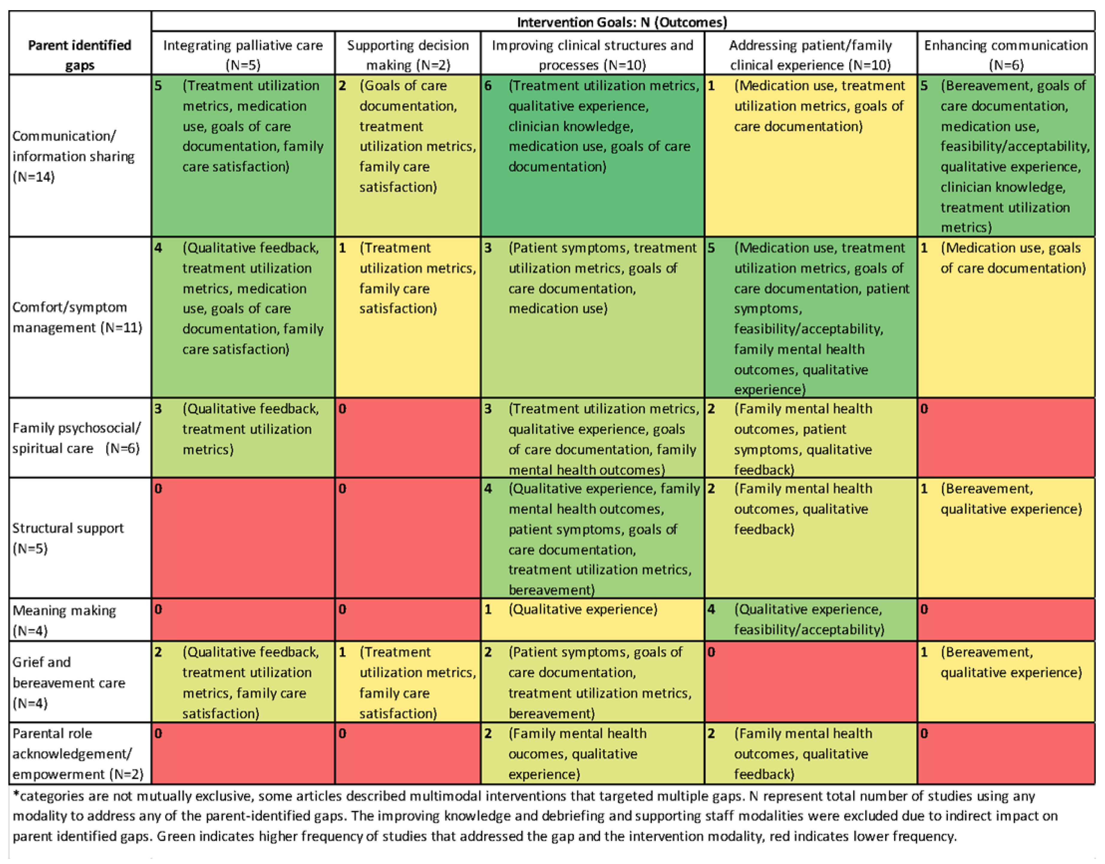 Preprints 179633 g003